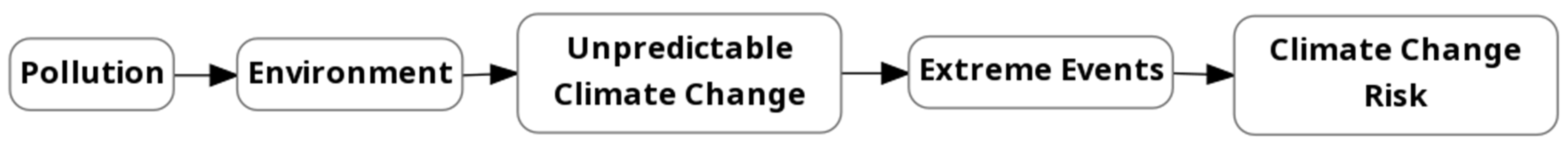 Sustainability 14 00669 g001