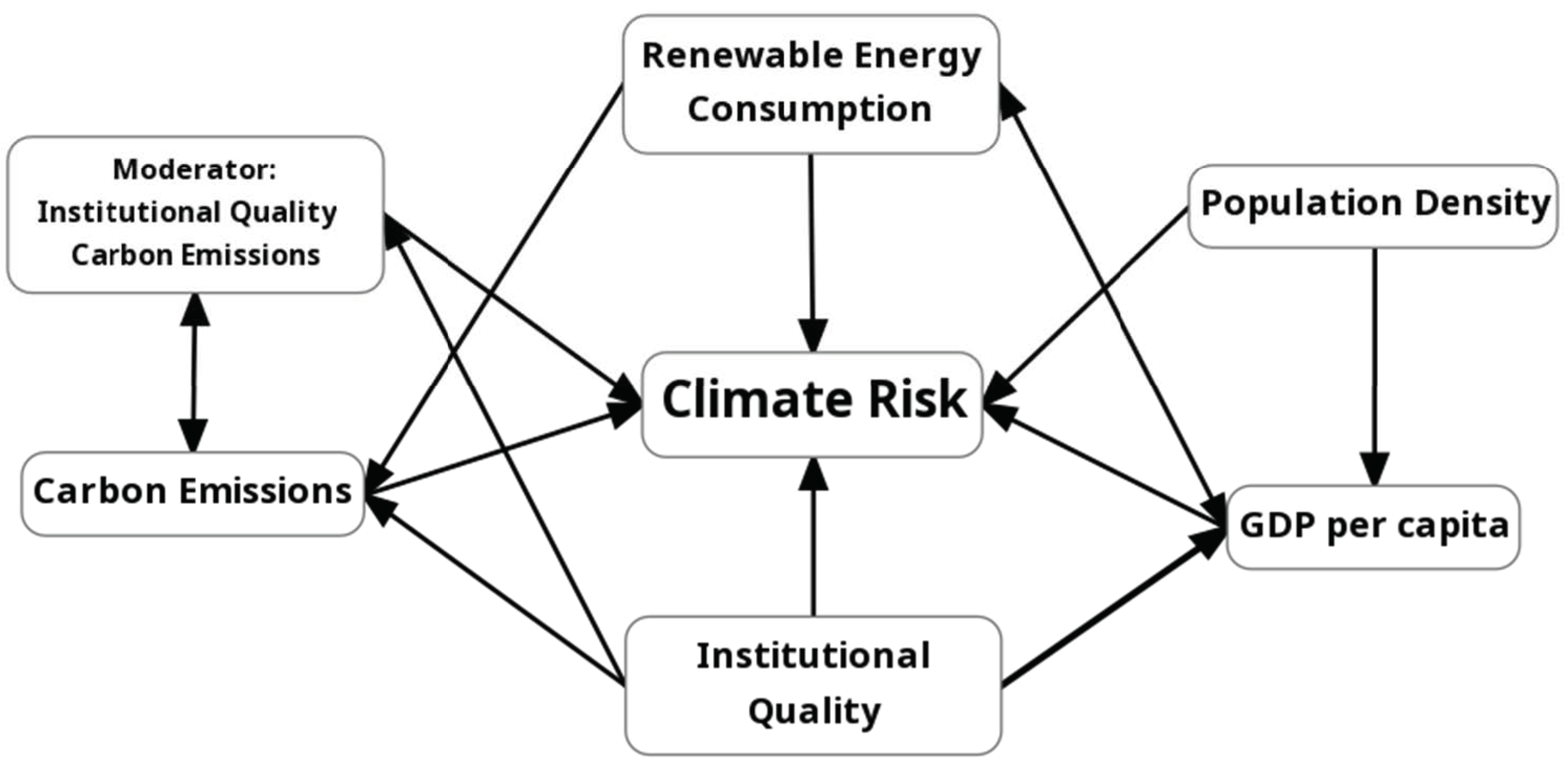 Sustainability 14 00669 g002
