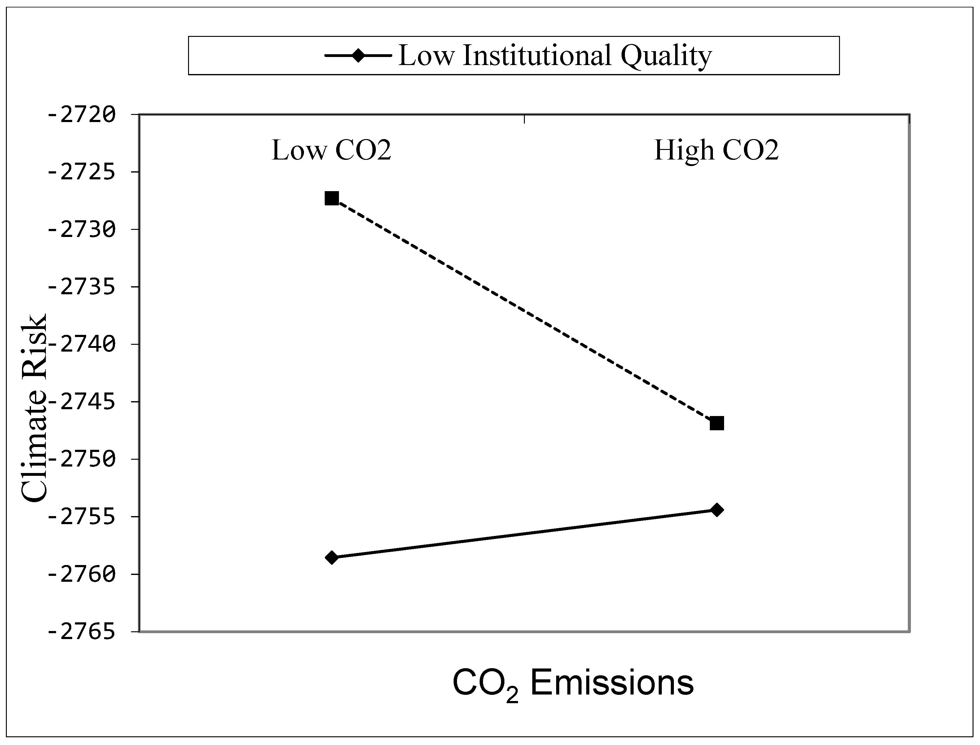 Sustainability 14 00669 g003