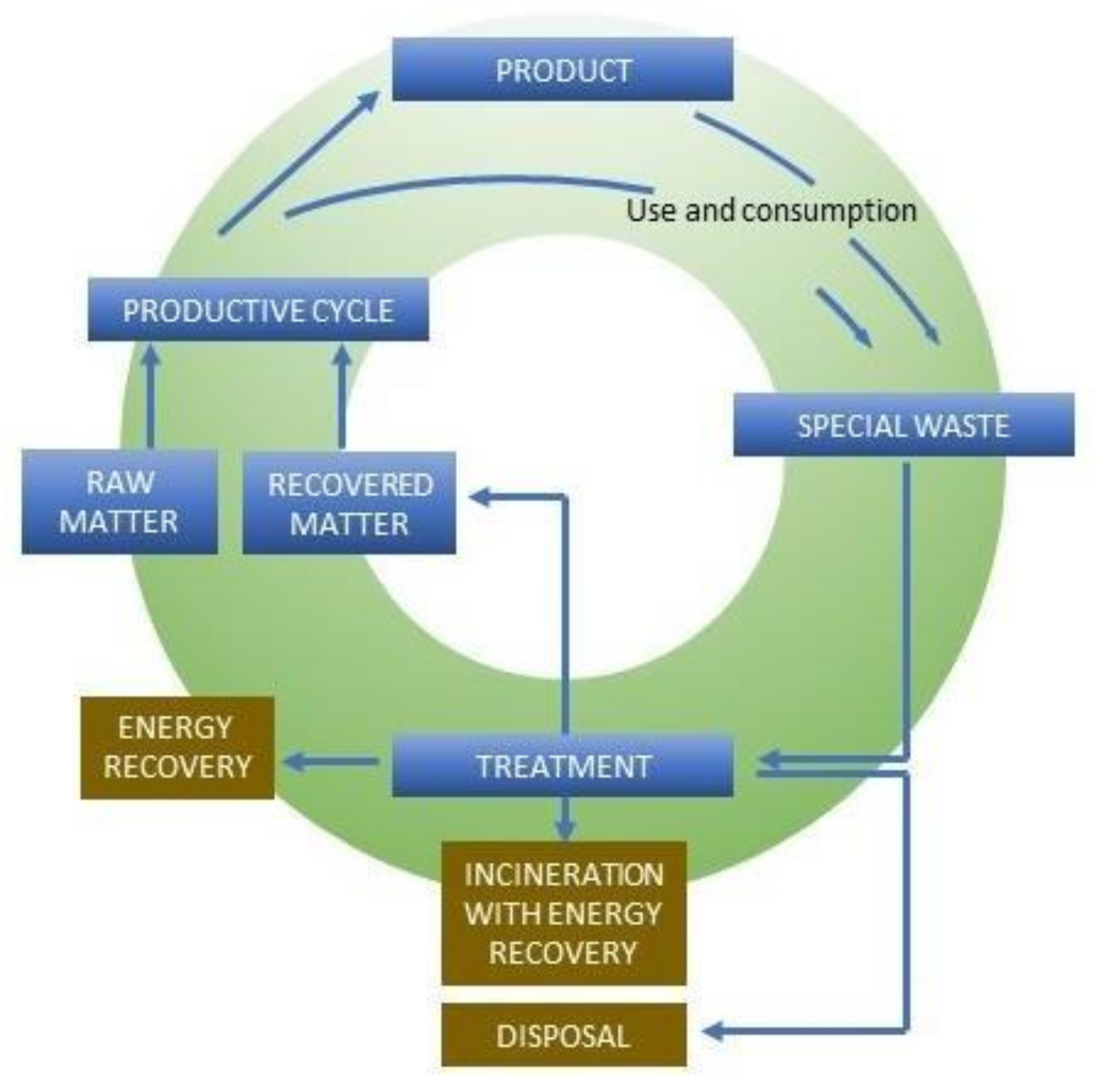 Sustainability 14 00670 g004