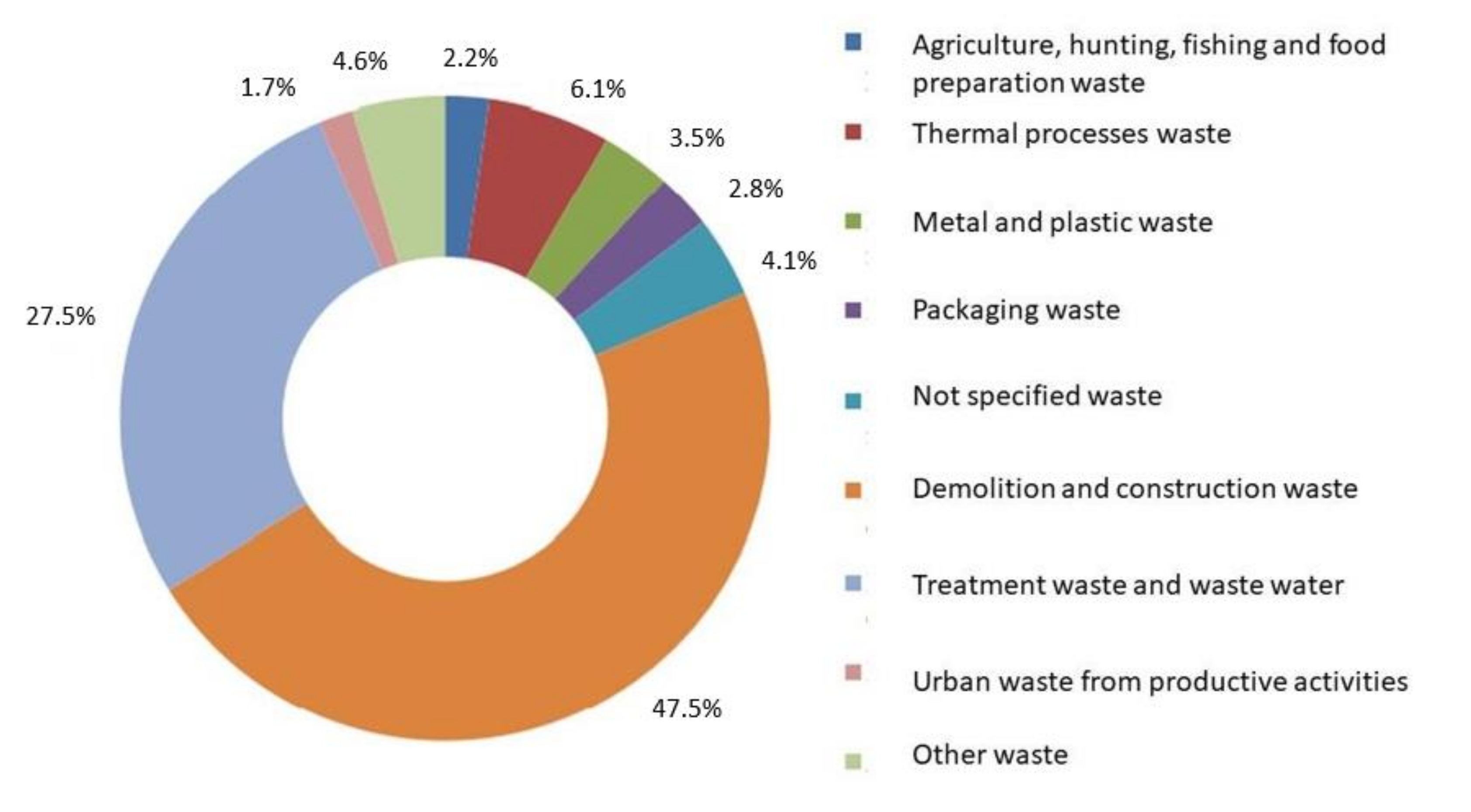 Sustainability 14 00670 g005