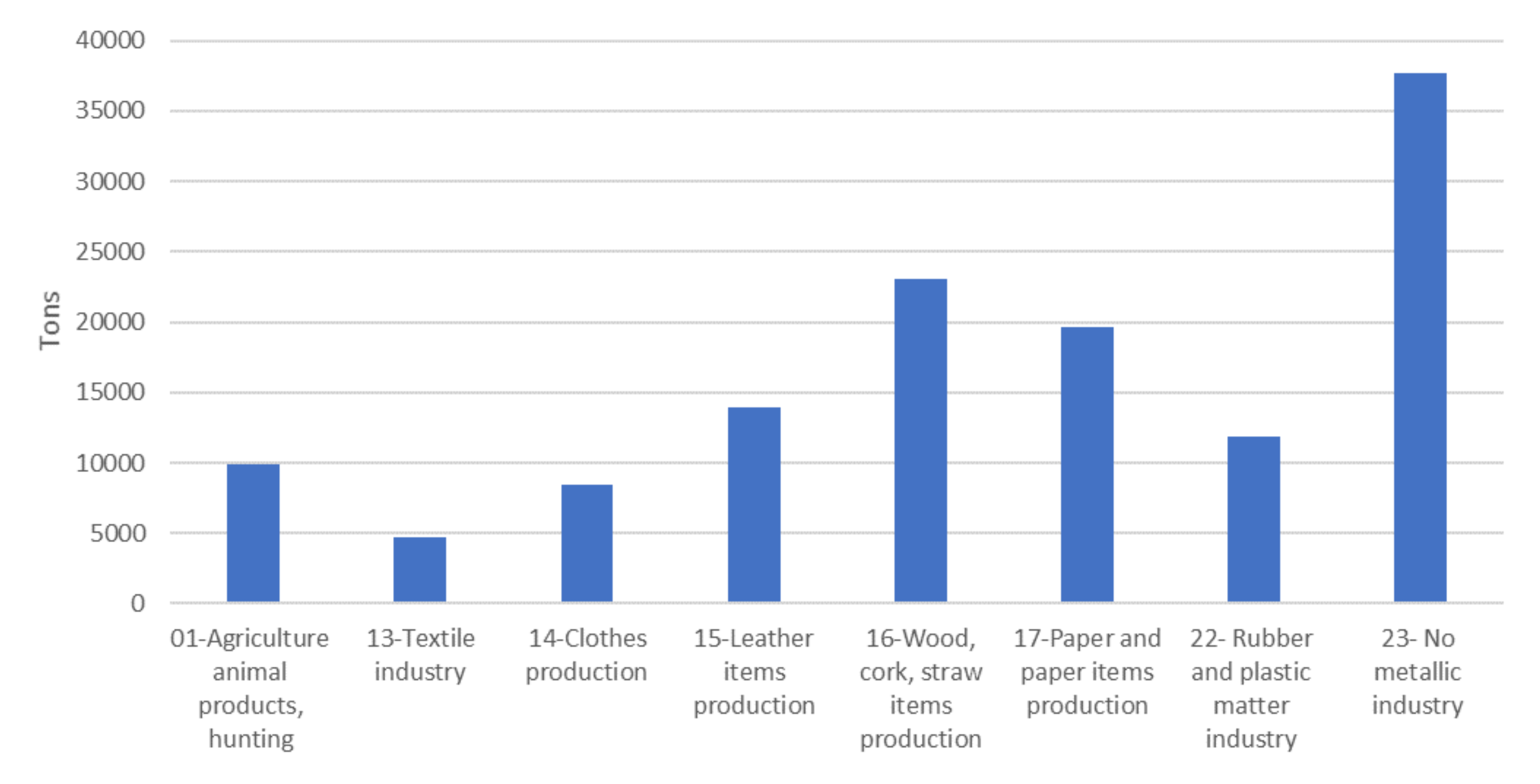 Sustainability 14 00670 g007