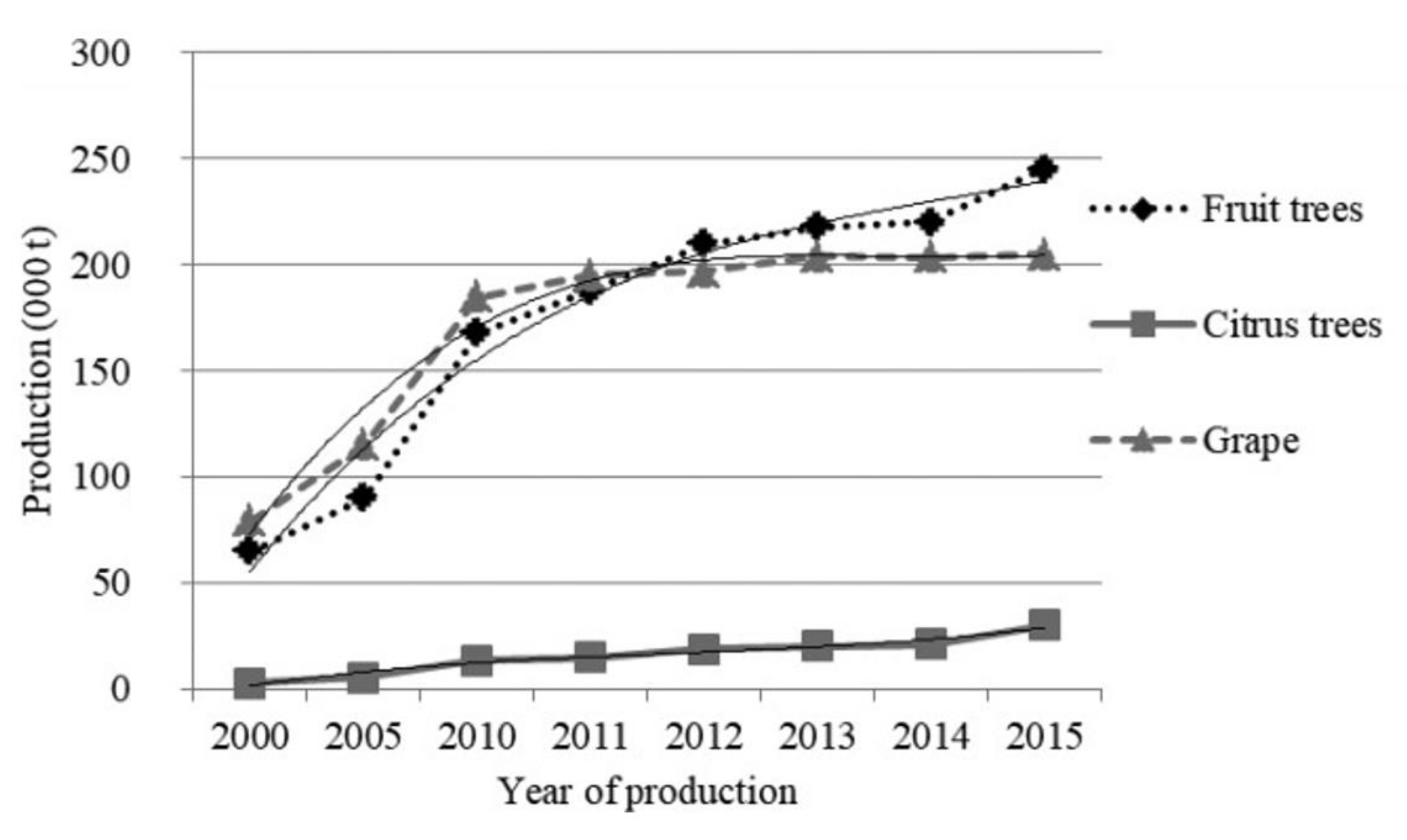 Sustainability 14 00670 g016