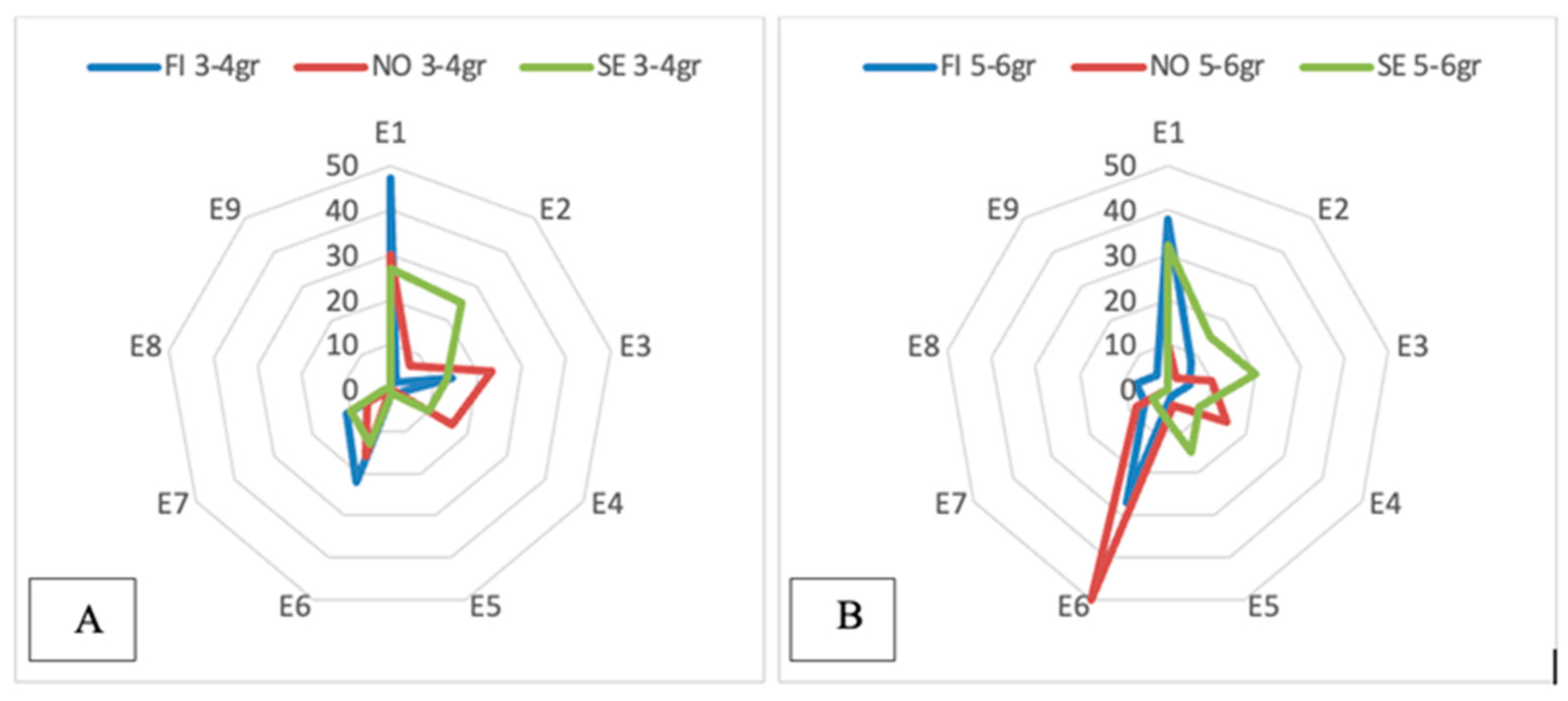 Sustainability 14 00671 g001