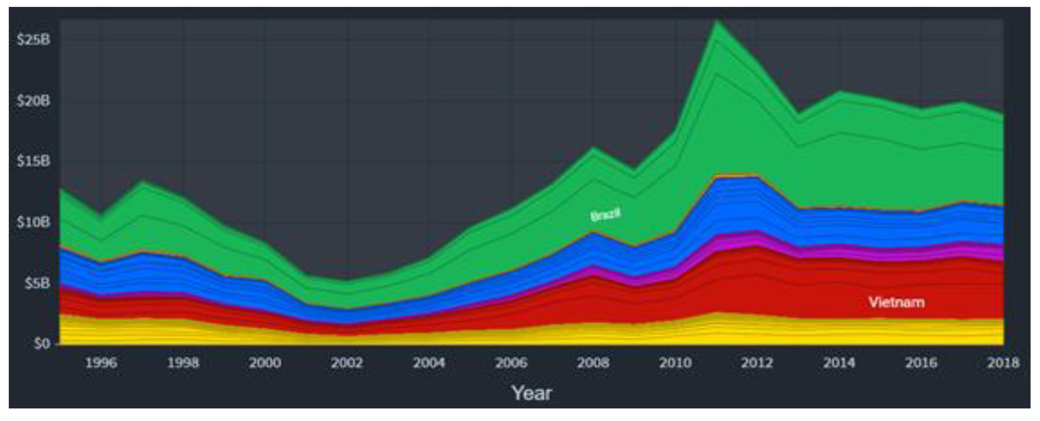 Sustainability 14 00672 g001