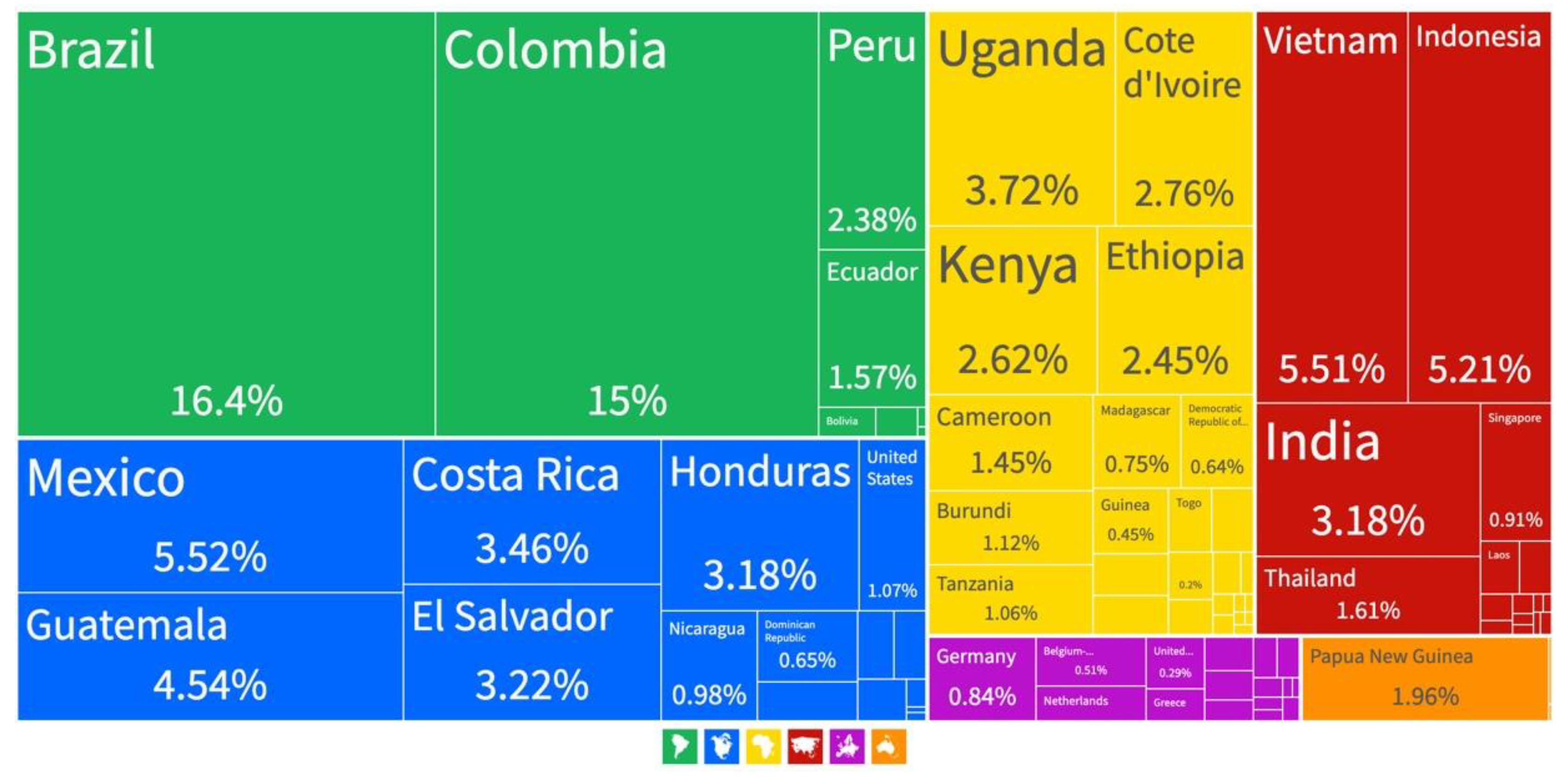 Sustainability 14 00672 g002