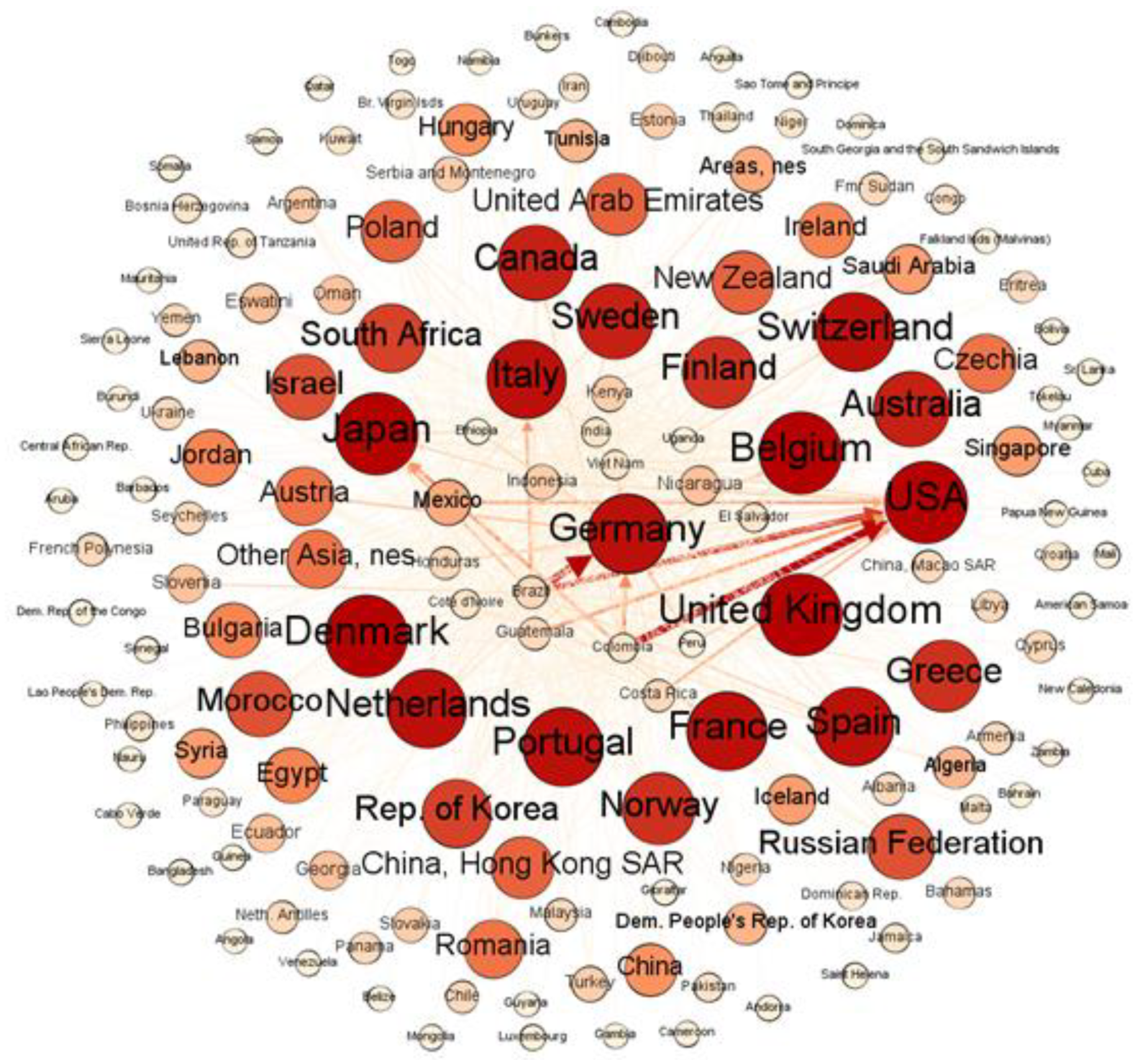 Sustainability 14 00672 g004