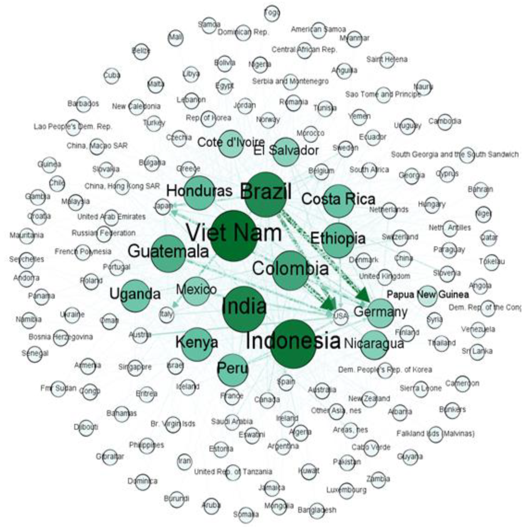 Sustainability 14 00672 g005
