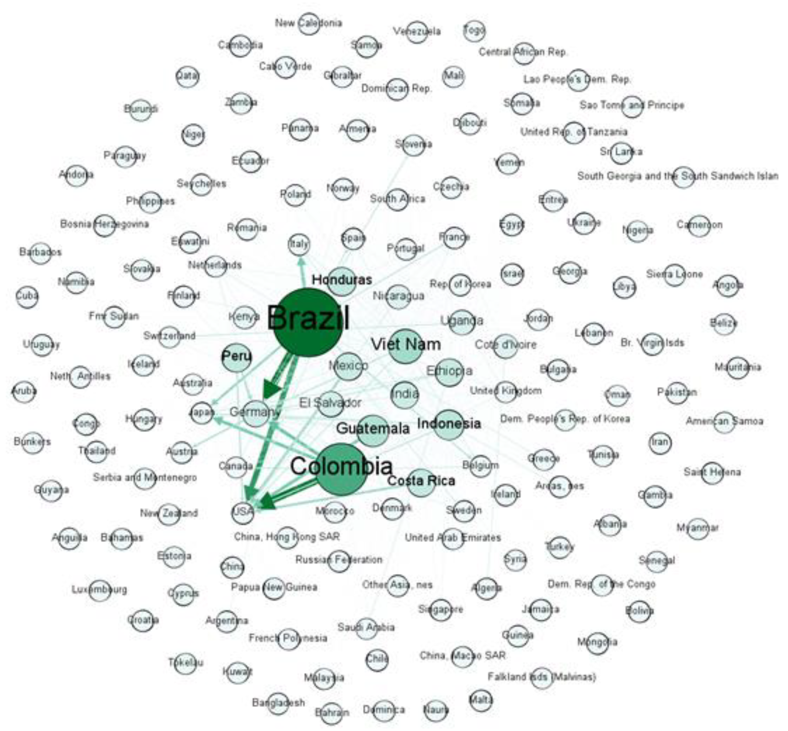 Sustainability 14 00672 g007
