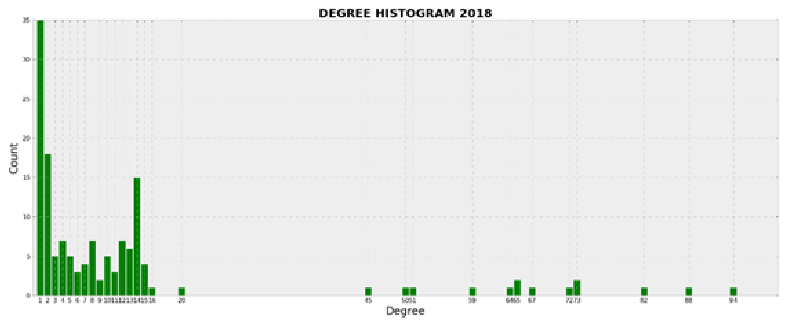 Sustainability 14 00672 g009