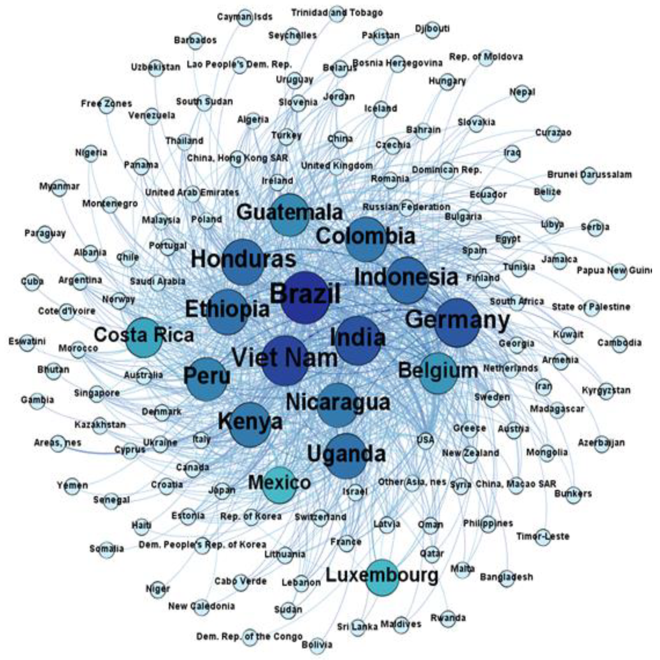 Sustainability 14 00672 g013