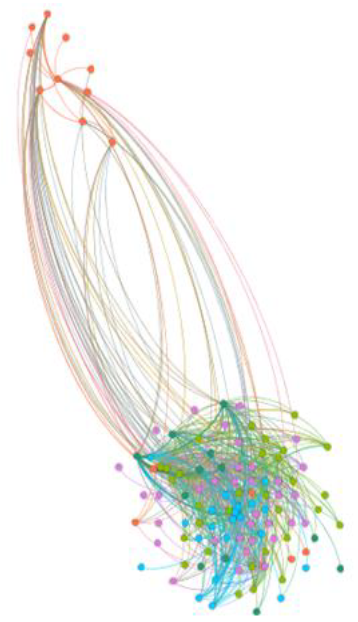 Sustainability 14 00672 g014