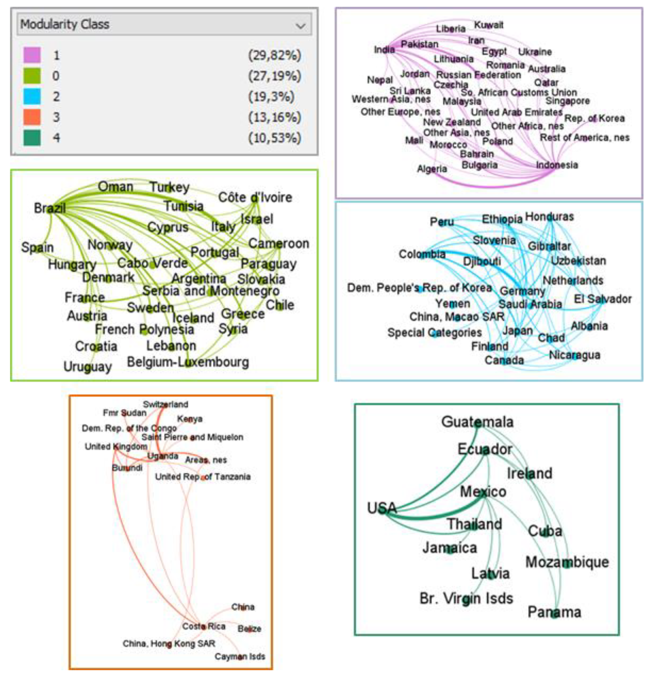 Sustainability 14 00672 g015