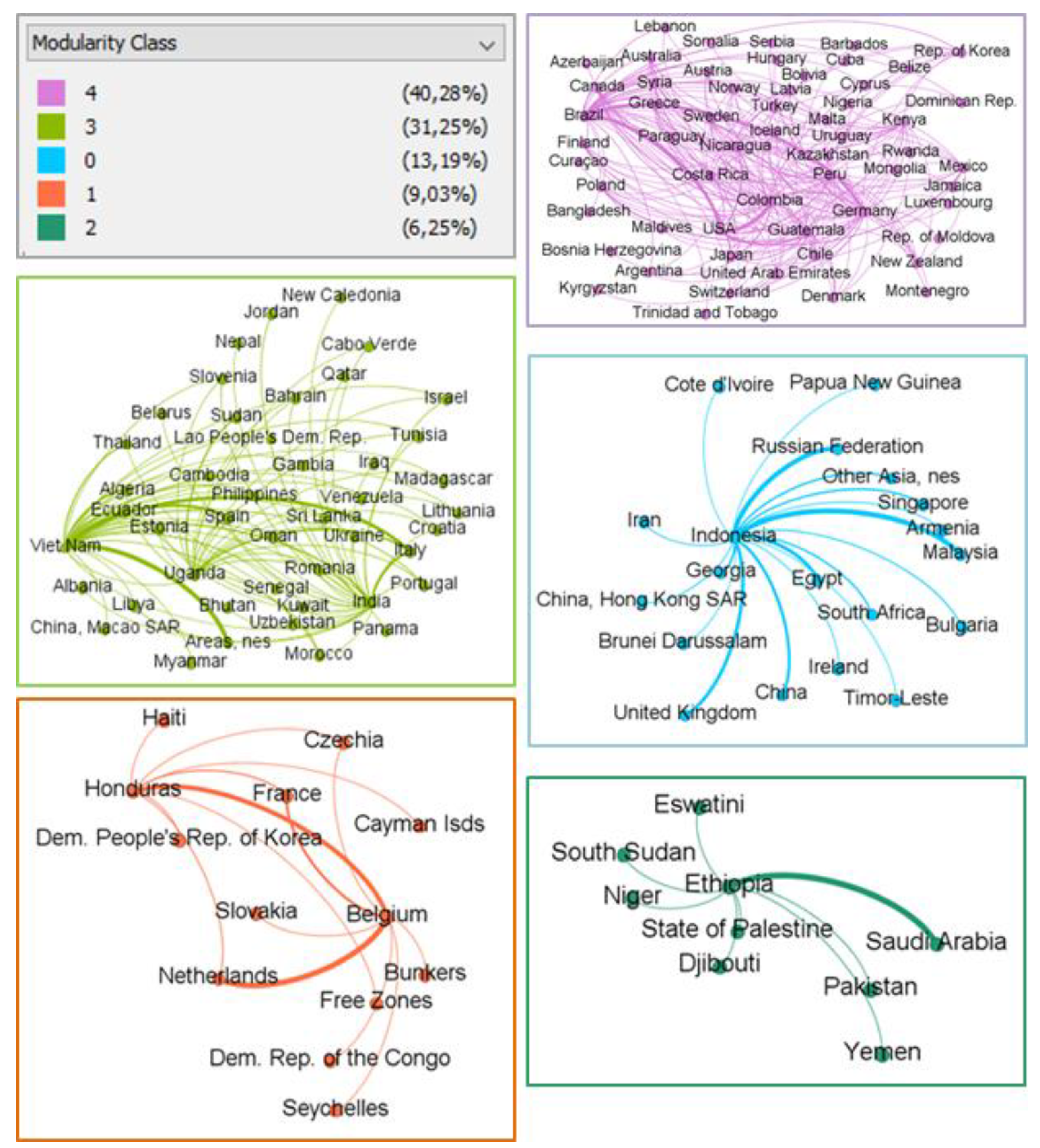 Sustainability 14 00672 g017