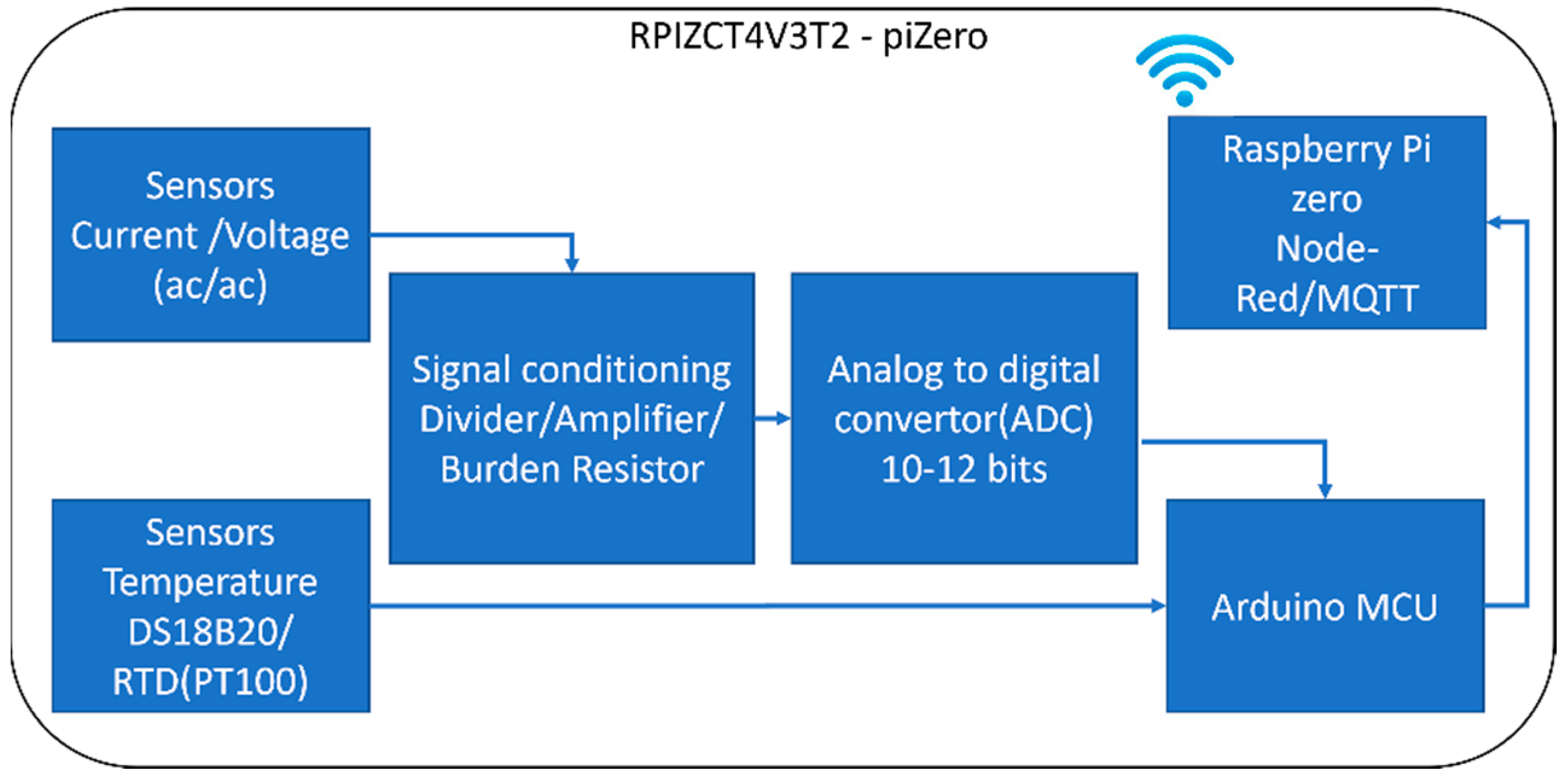 Sustainability 14 00681 g004