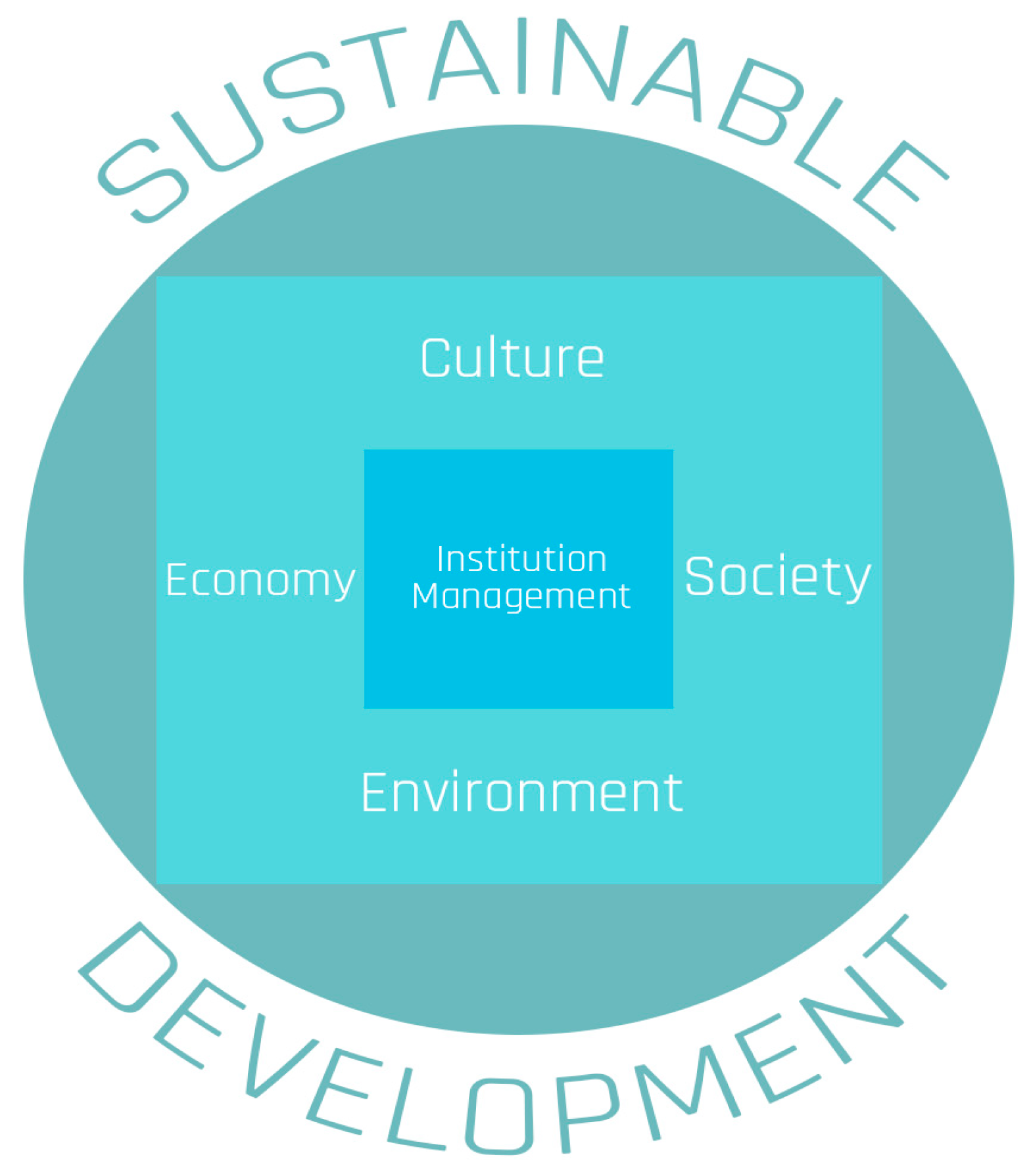 Sustainability 14 00682 g001