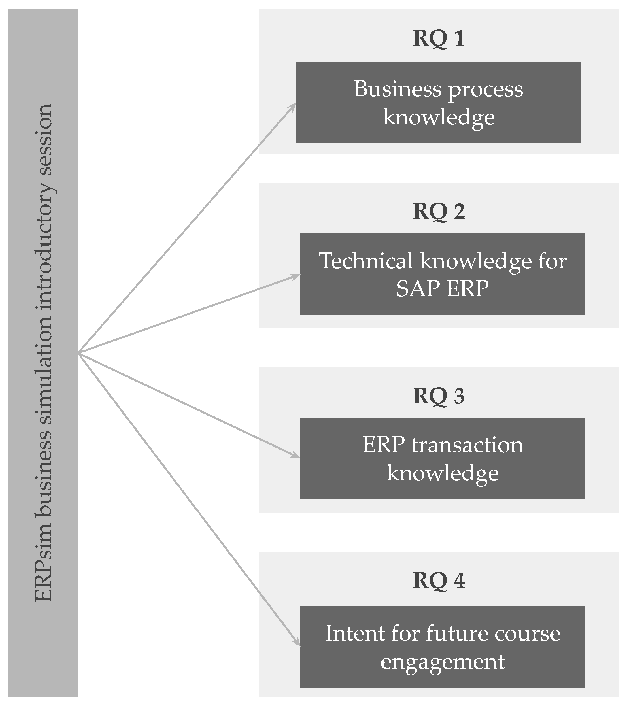 Sustainability 14 00683 g002