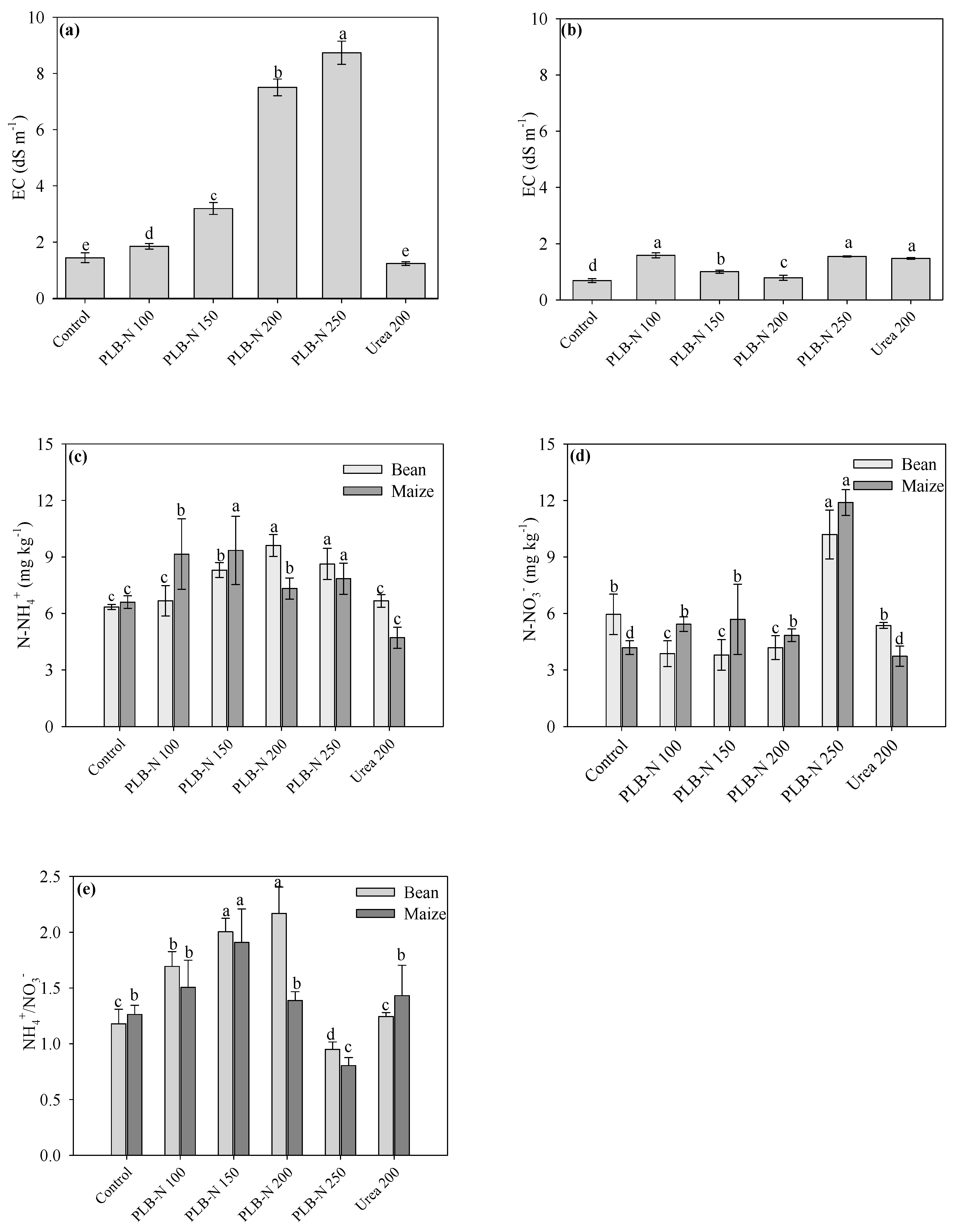 Sustainability 14 00686 g006