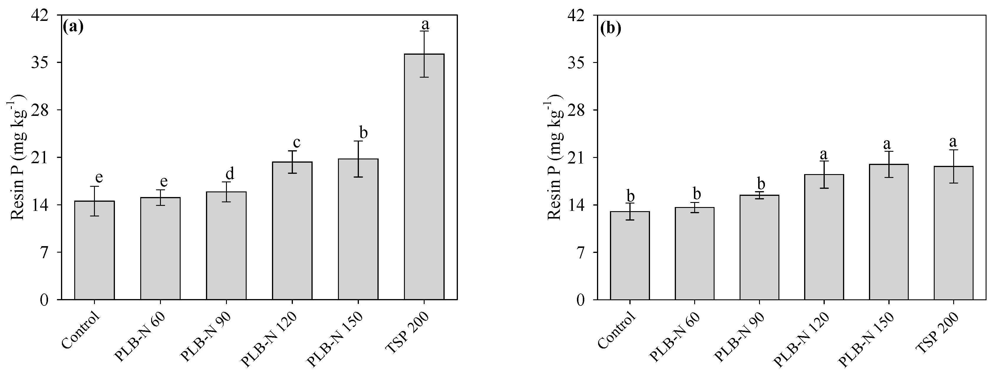 Sustainability 14 00686 g007