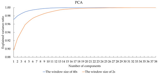 Sustainability 14 00690 g0a1 550
