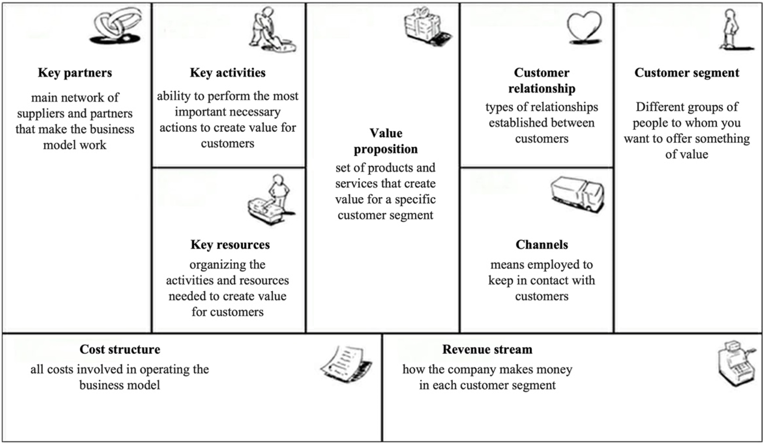 Sustainability 14 00694 g001