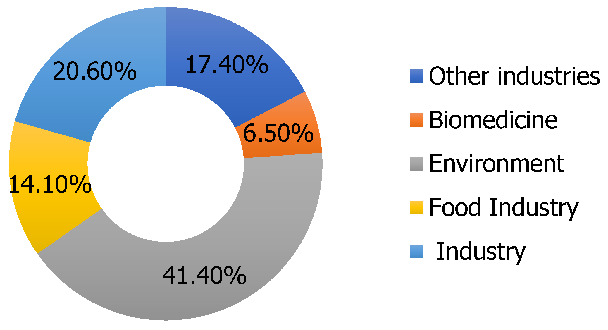 Sustainability 14 00698 g001