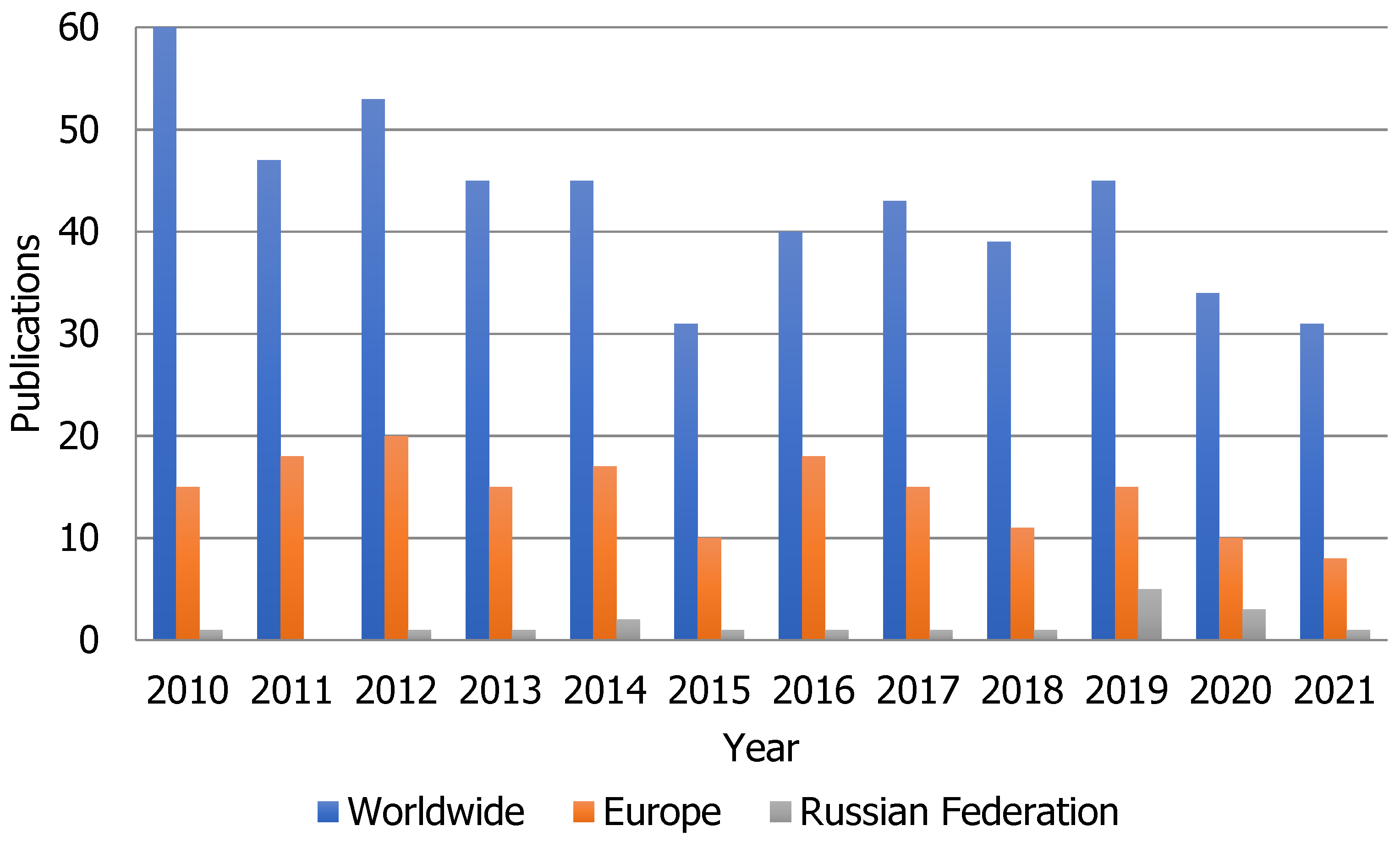Sustainability 14 00698 g002