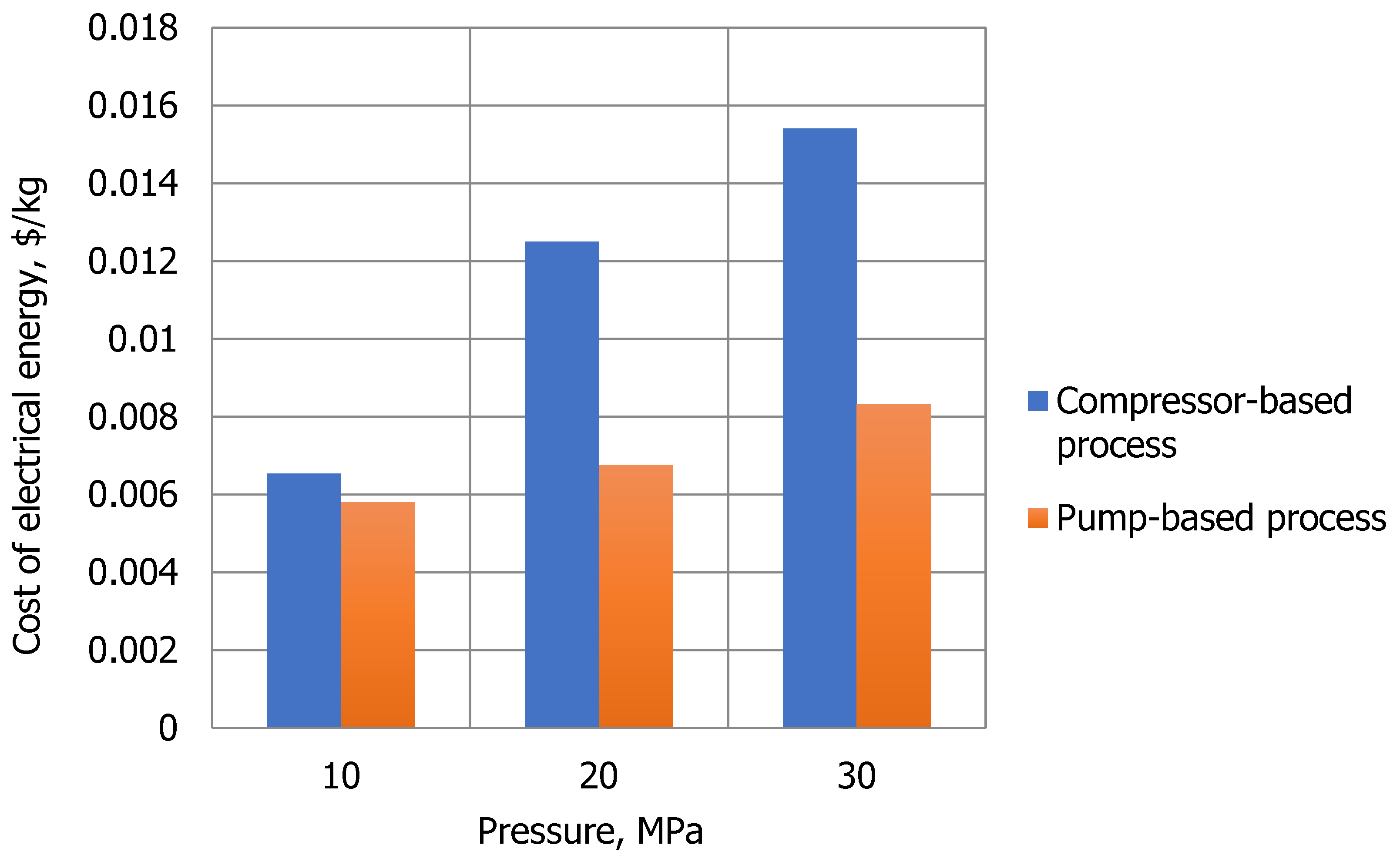 Sustainability 14 00698 g005