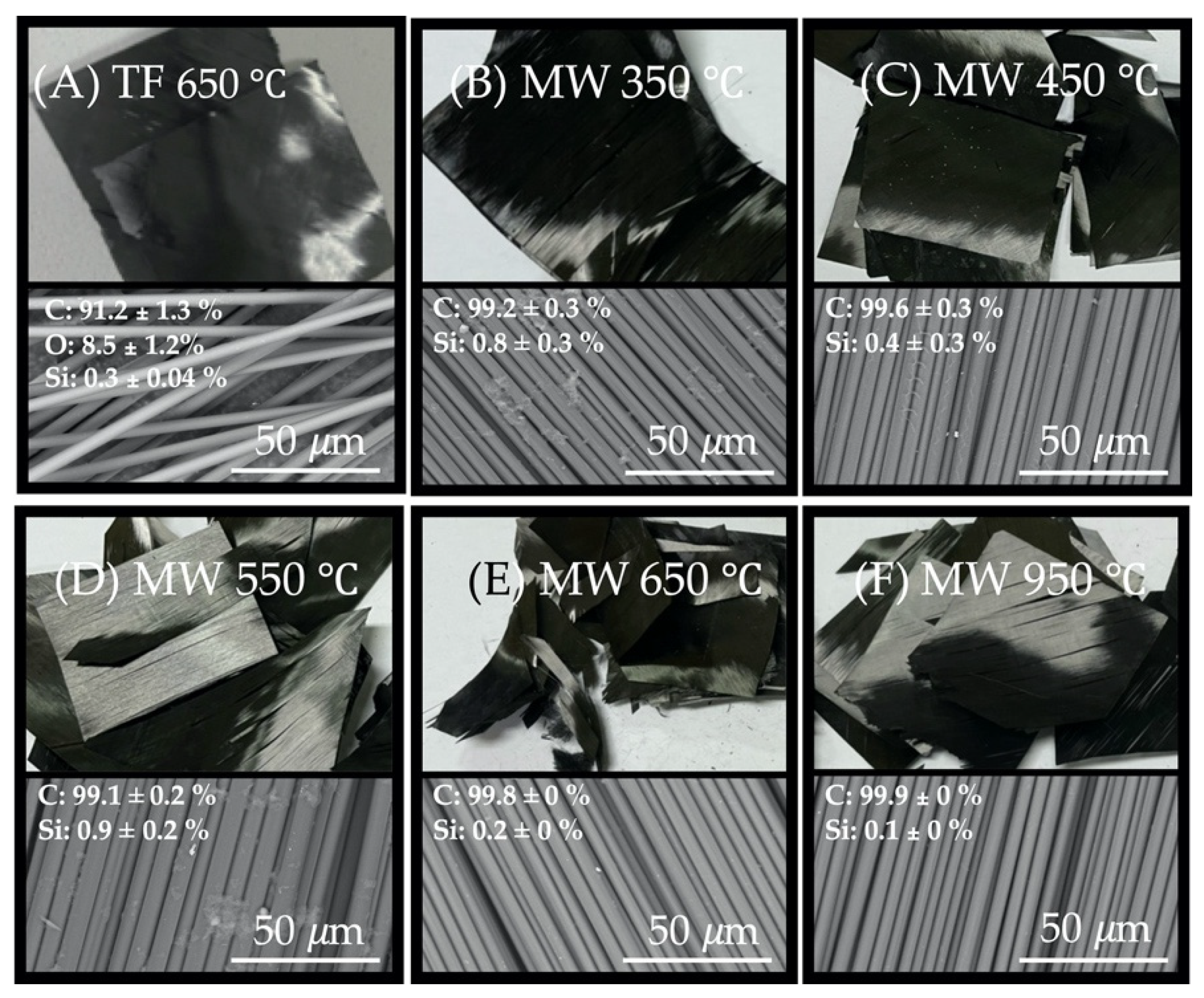 Sustainability 14 00700 g005