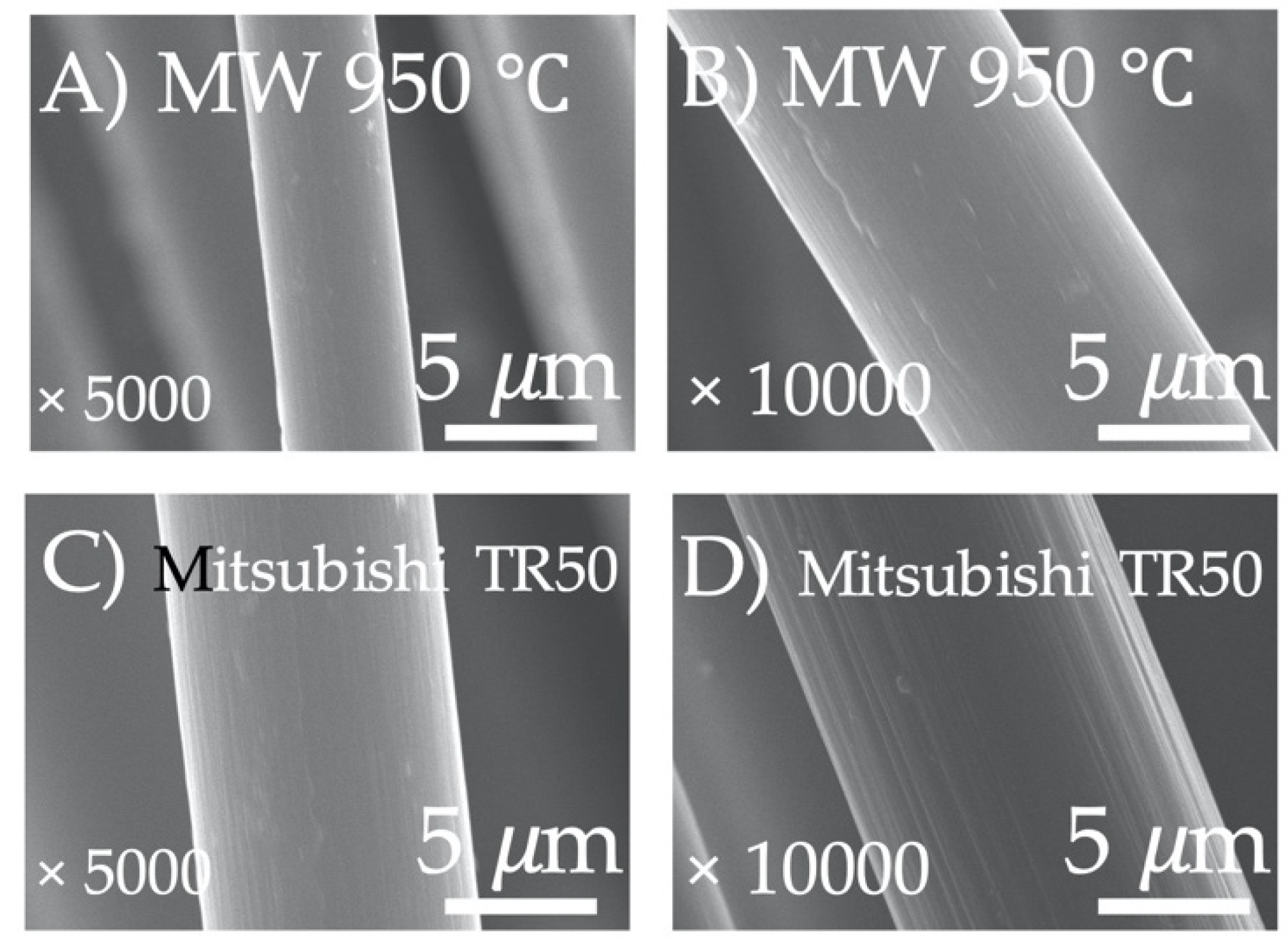 Sustainability 14 00700 g006