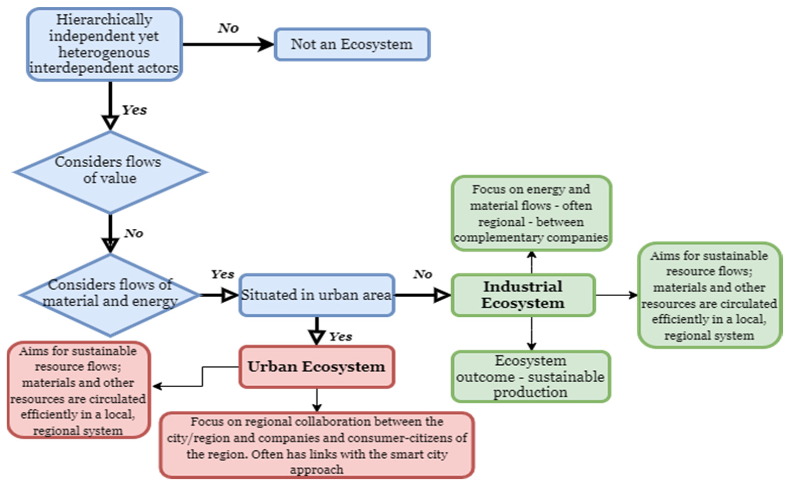 Sustainability 14 00704 g001