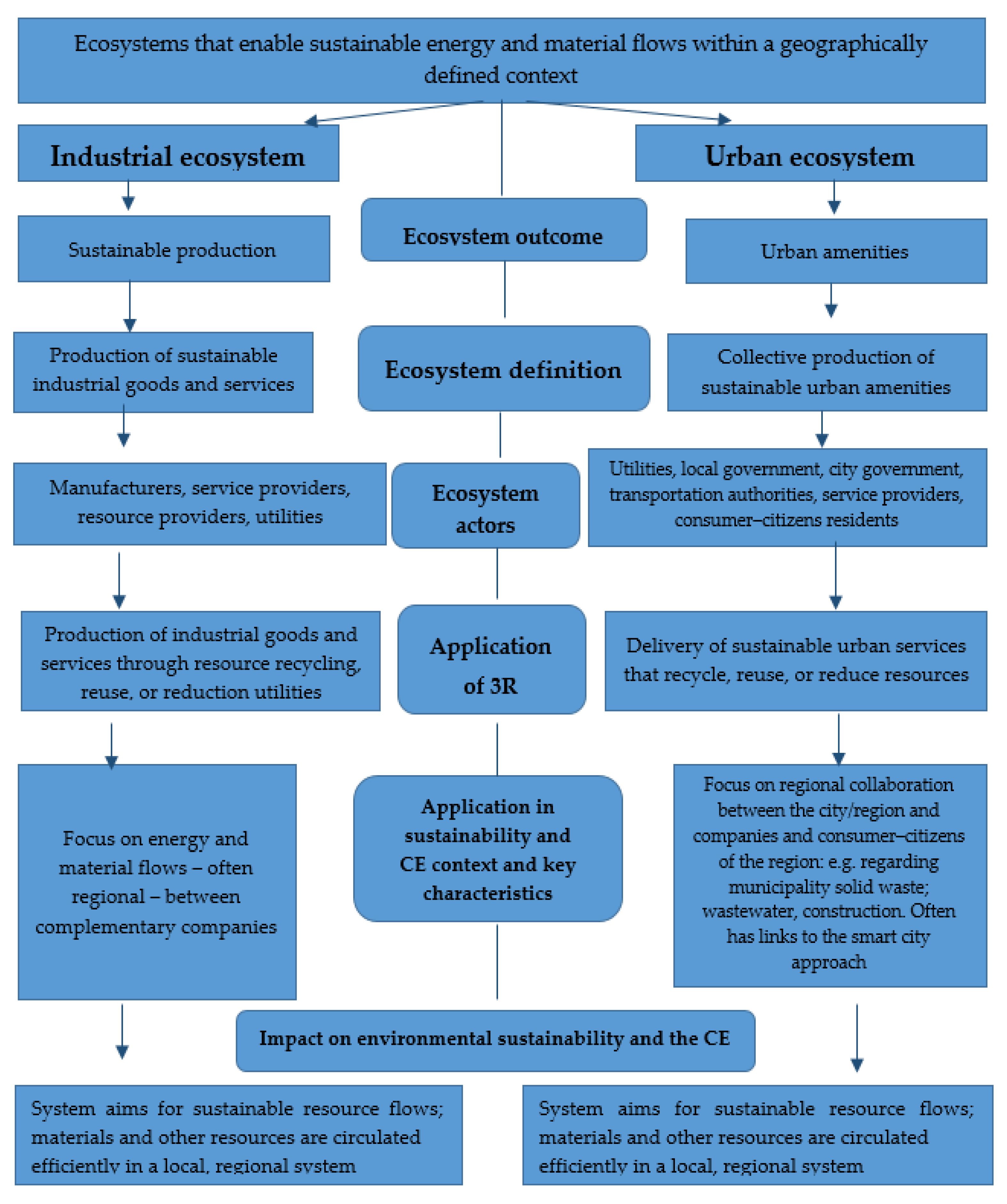 Sustainability 14 00704 g002