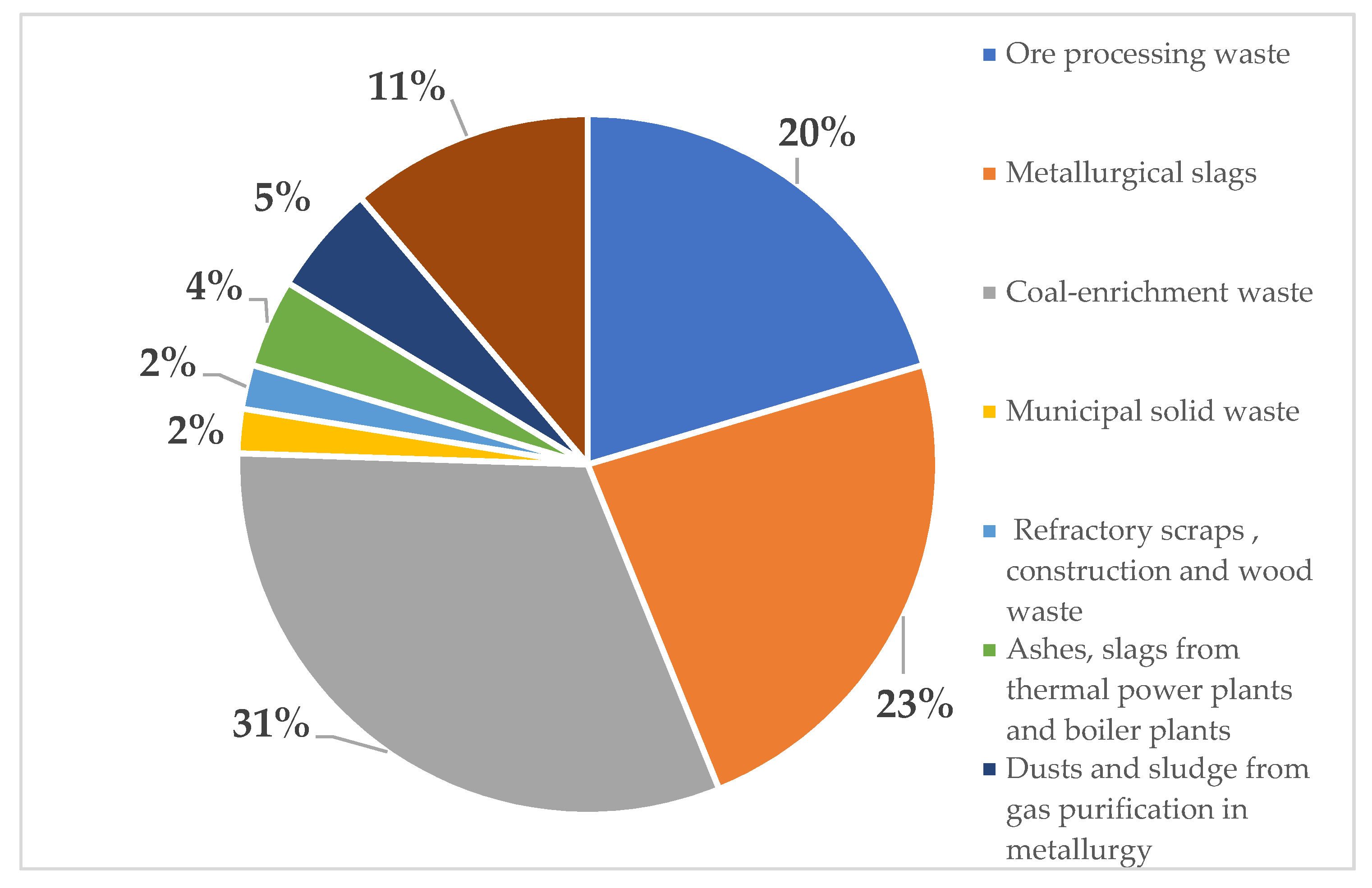 Sustainability 14 00704 g003