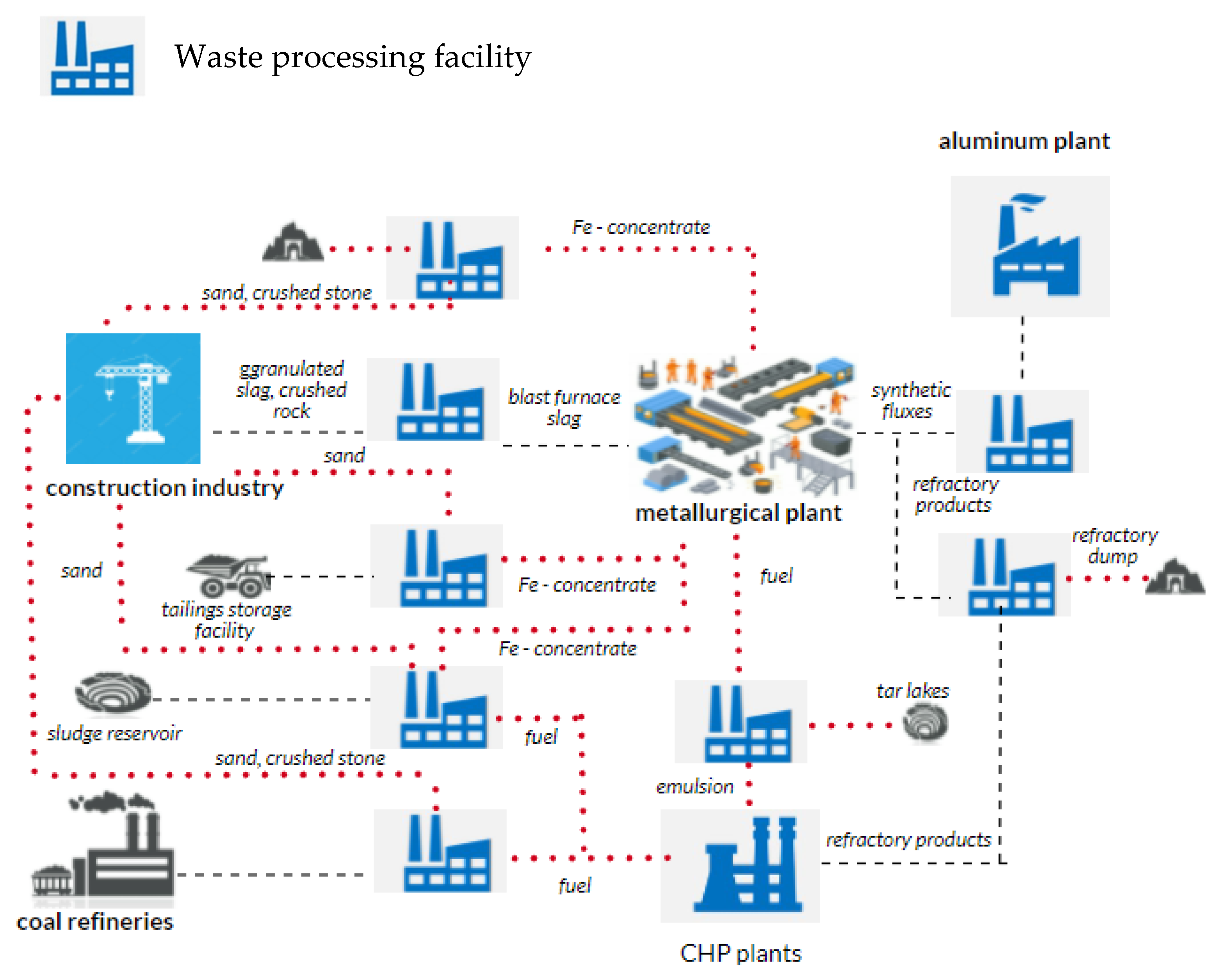 Sustainability 14 00704 g005