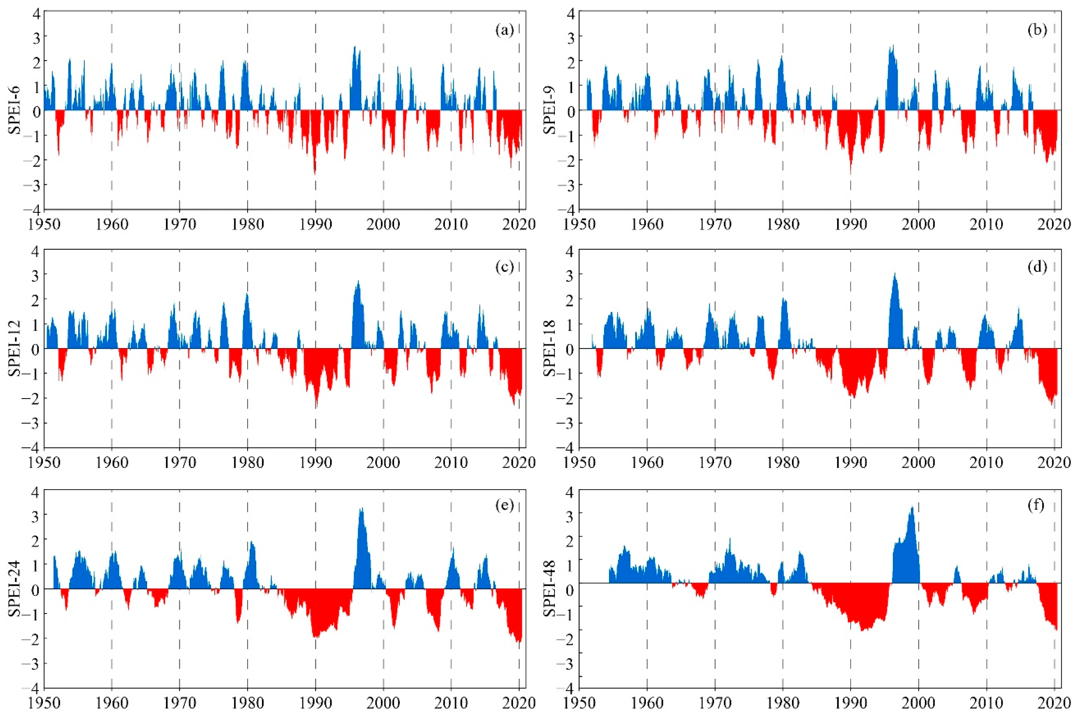 Sustainability 14 00707 g003