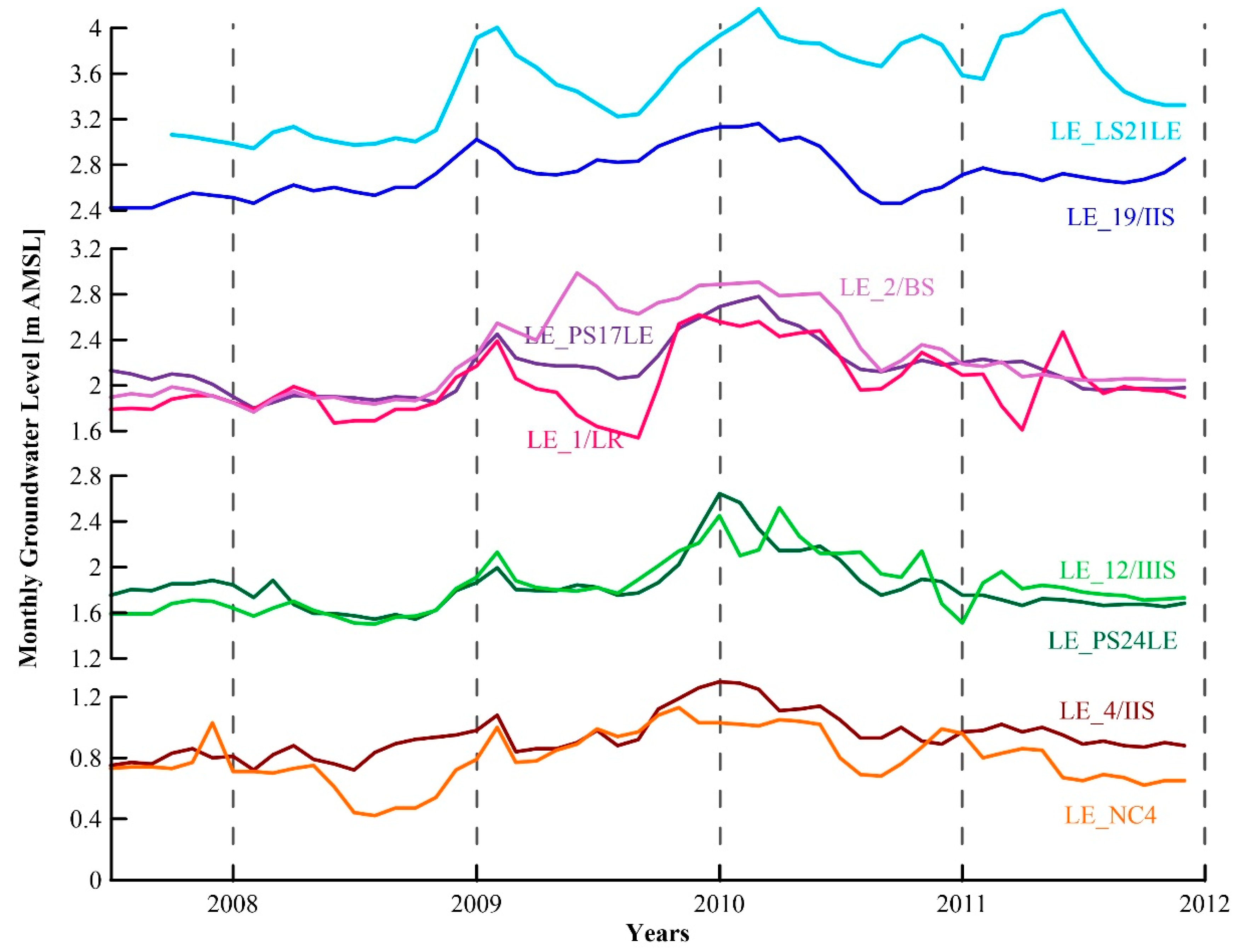 Sustainability 14 00707 g004