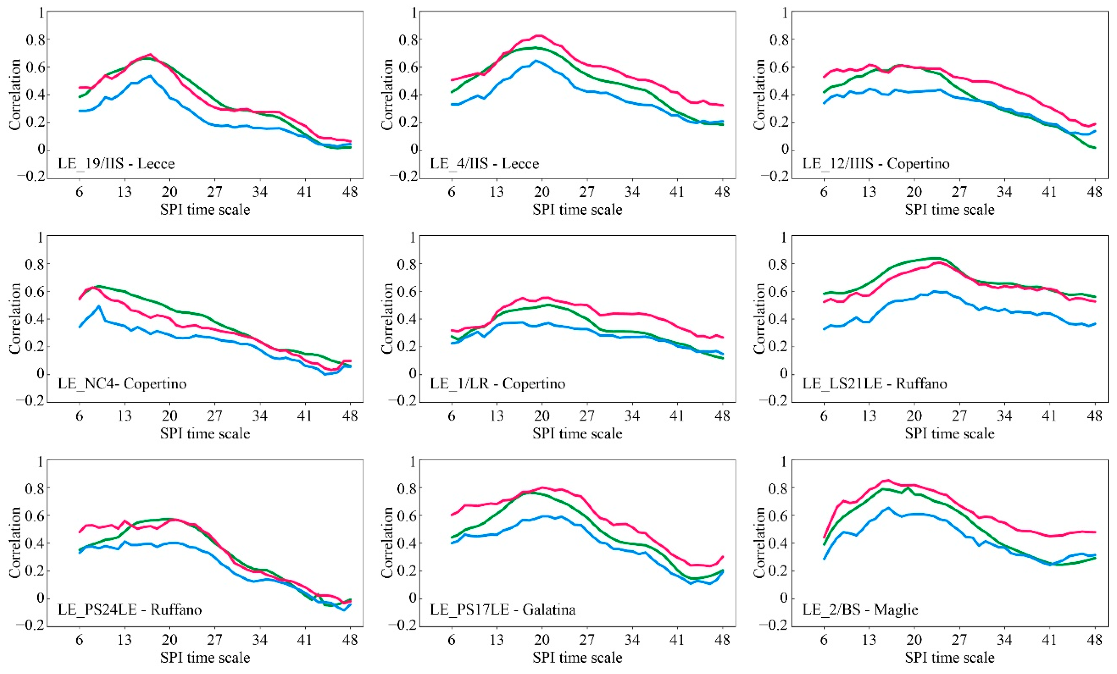 Sustainability 14 00707 g005