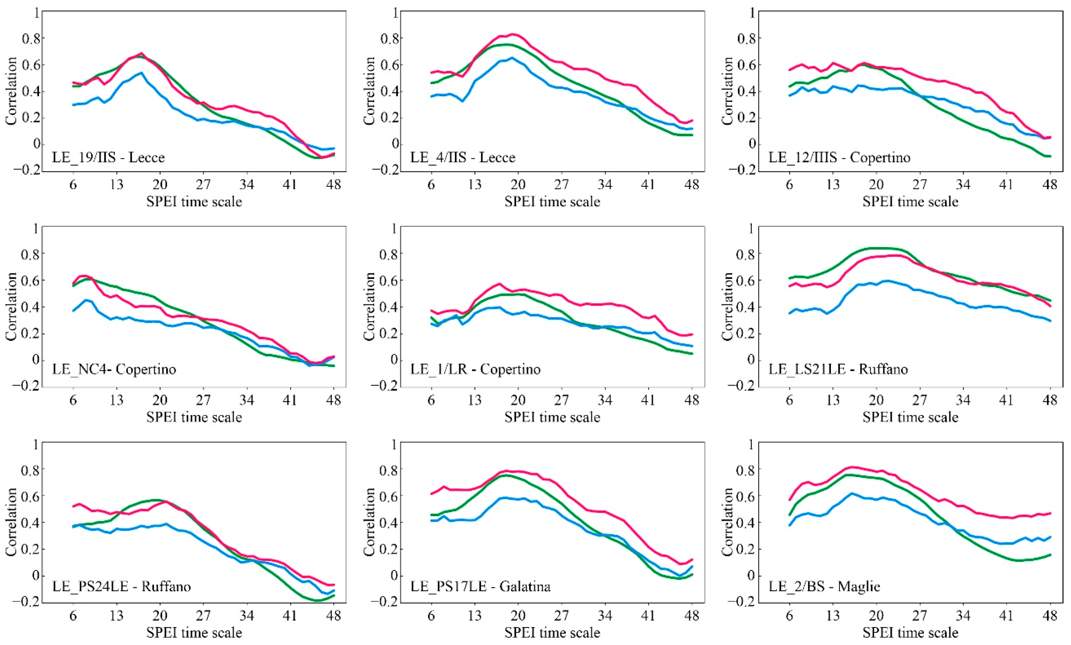 Sustainability 14 00707 g006