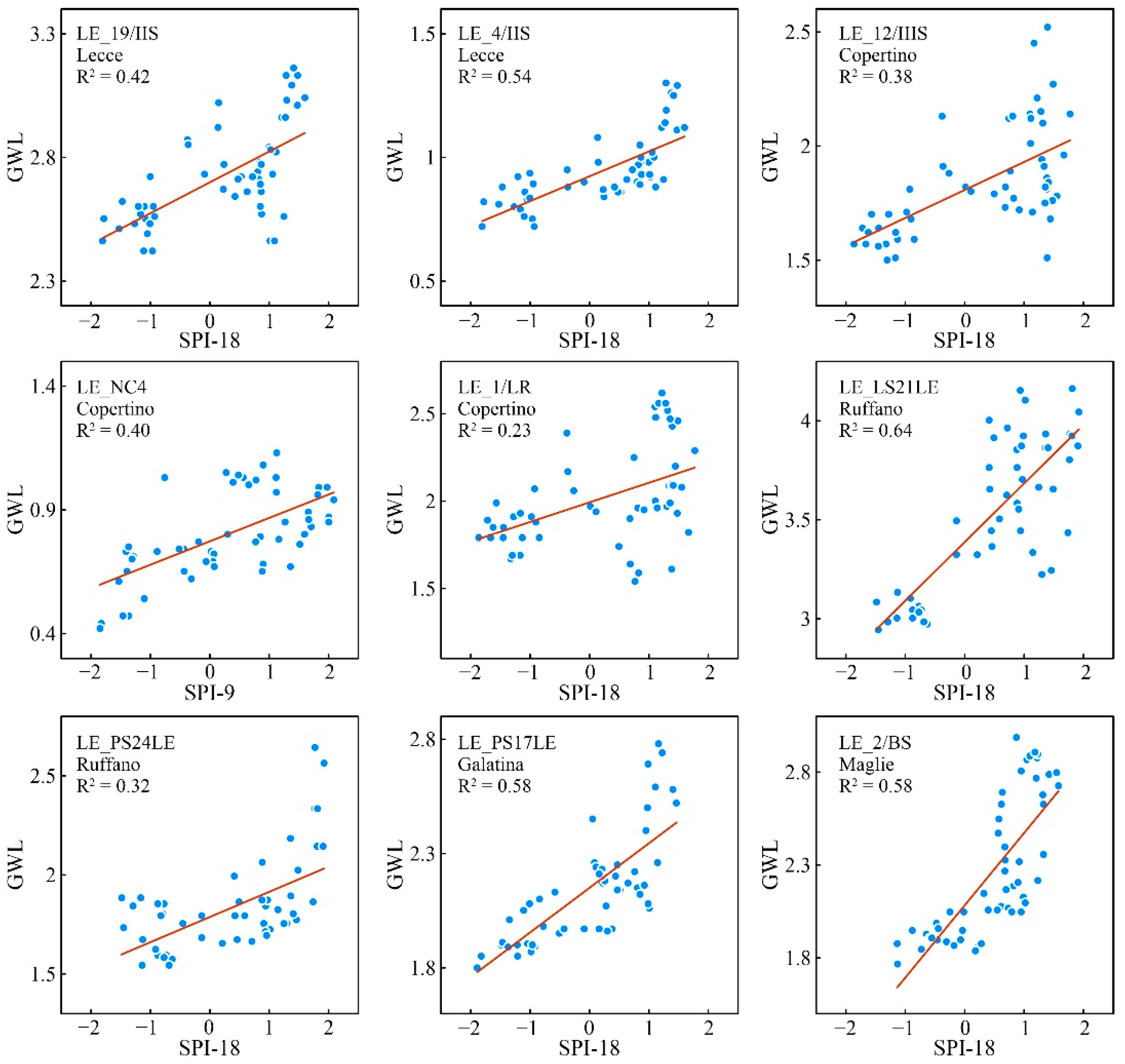 Sustainability 14 00707 g008