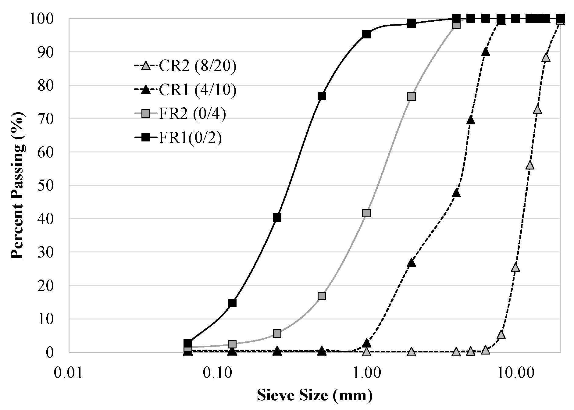 Sustainability 14 00708 g003