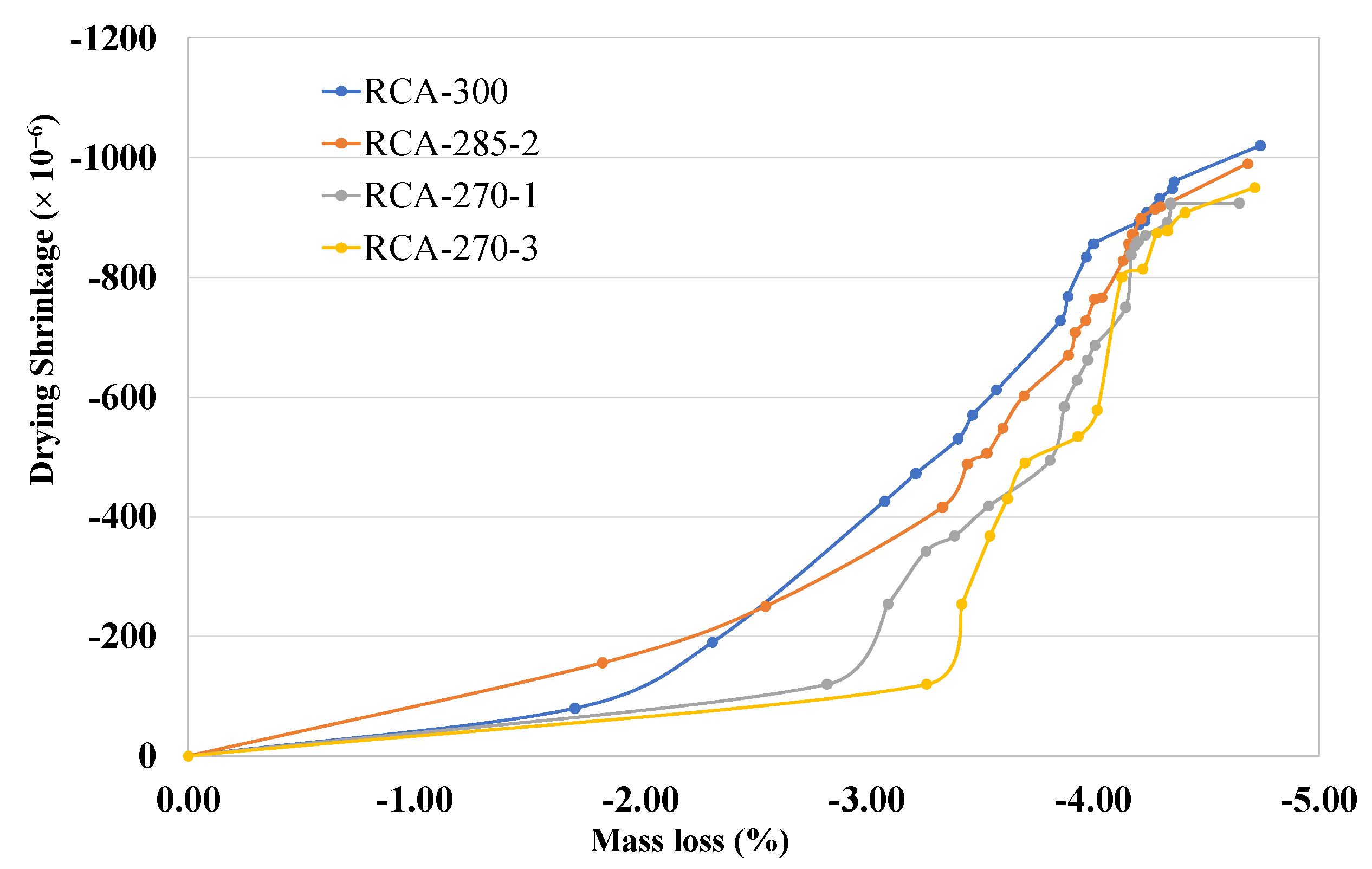 Sustainability 14 00708 g008