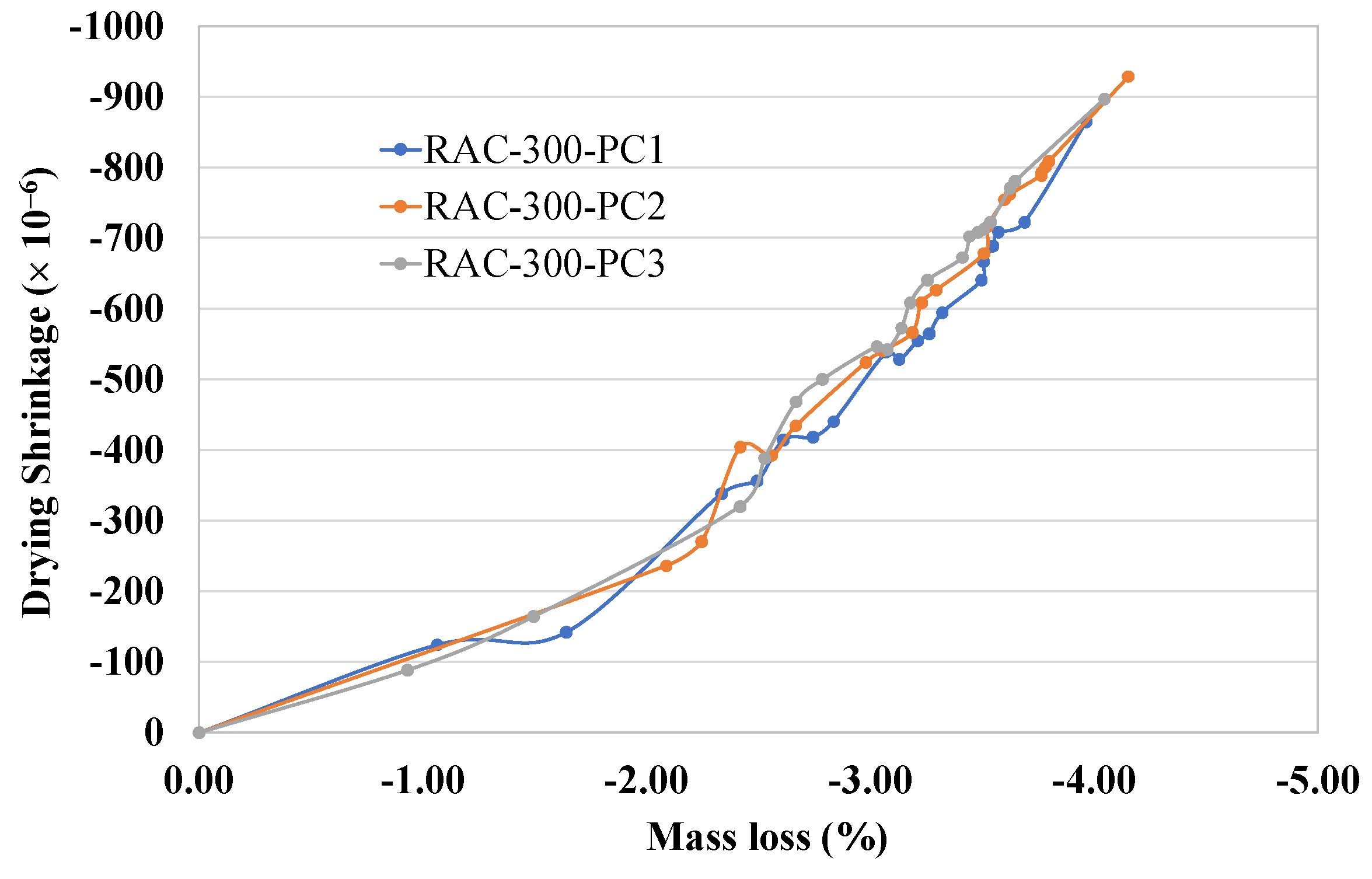 Sustainability 14 00708 g011
