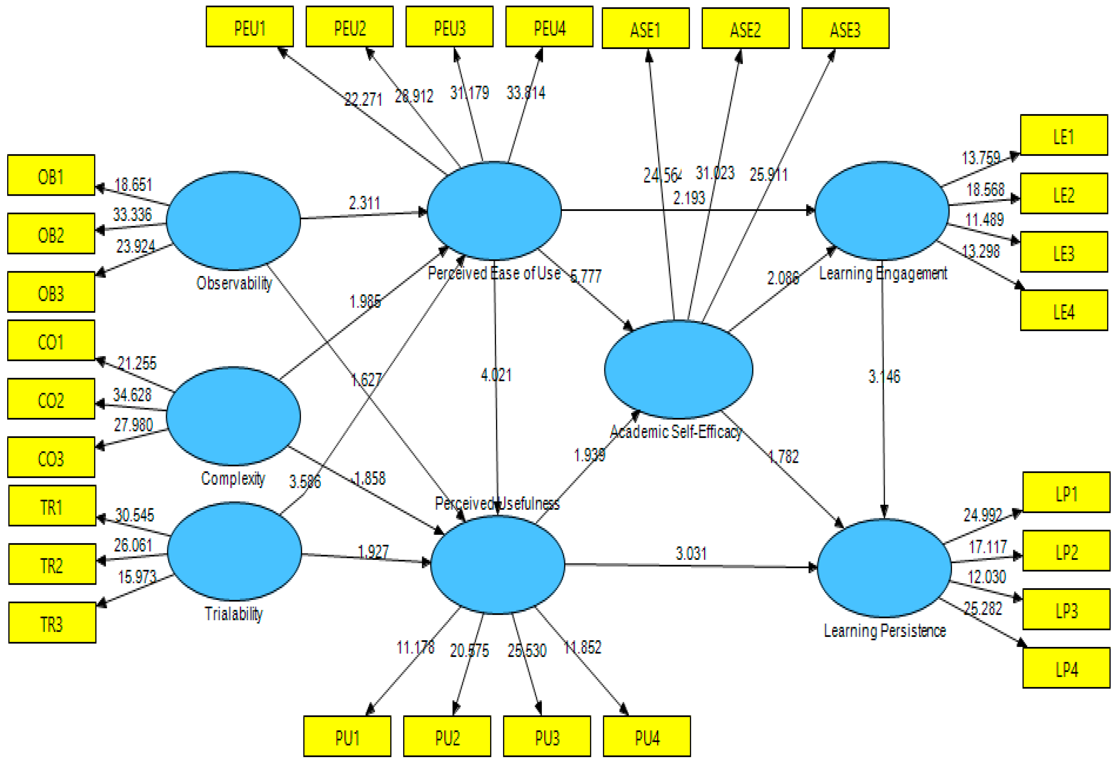 Sustainability 14 00714 g003 Sustainability 14 00714 g003