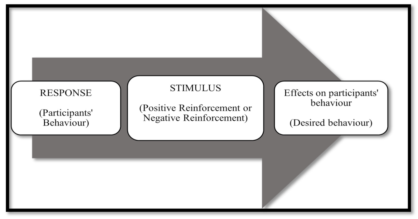 Sustainability 14 00716 g001
