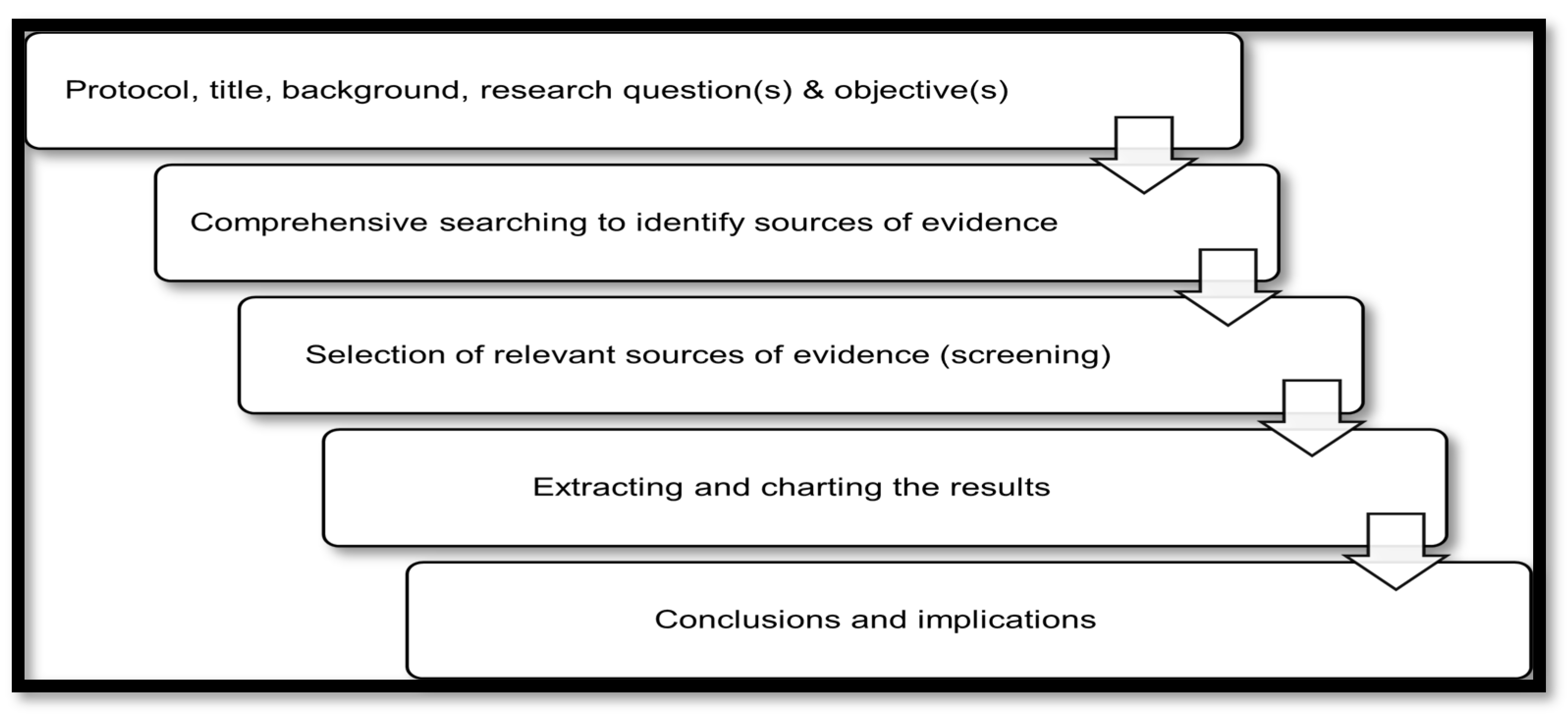 Sustainability 14 00716 g003