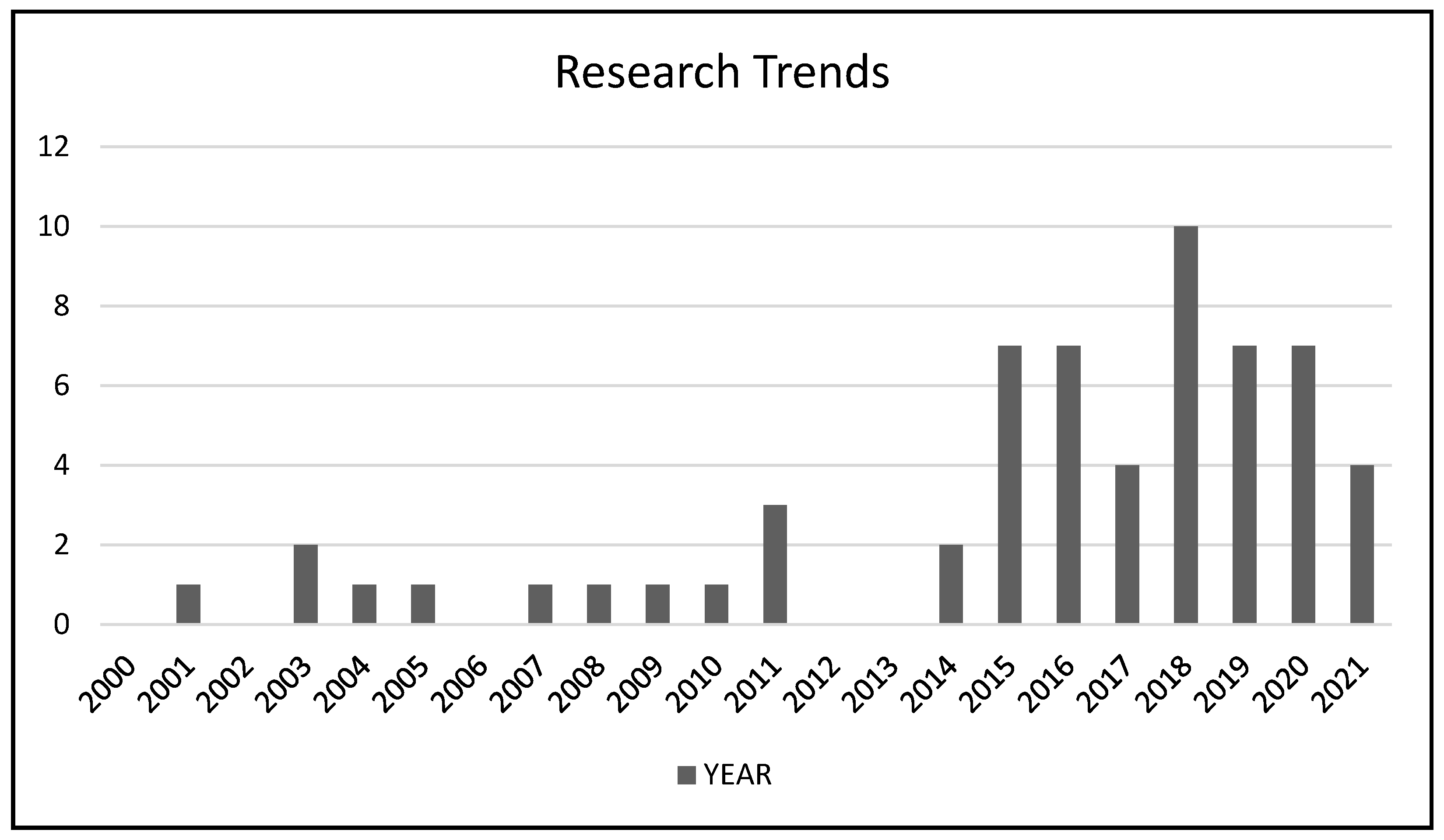 Sustainability 14 00716 g005
