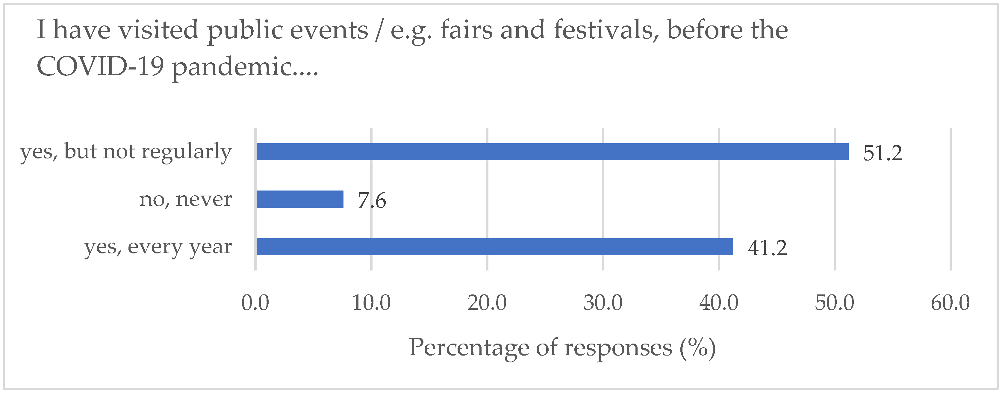 Sustainability 14 00720 g011