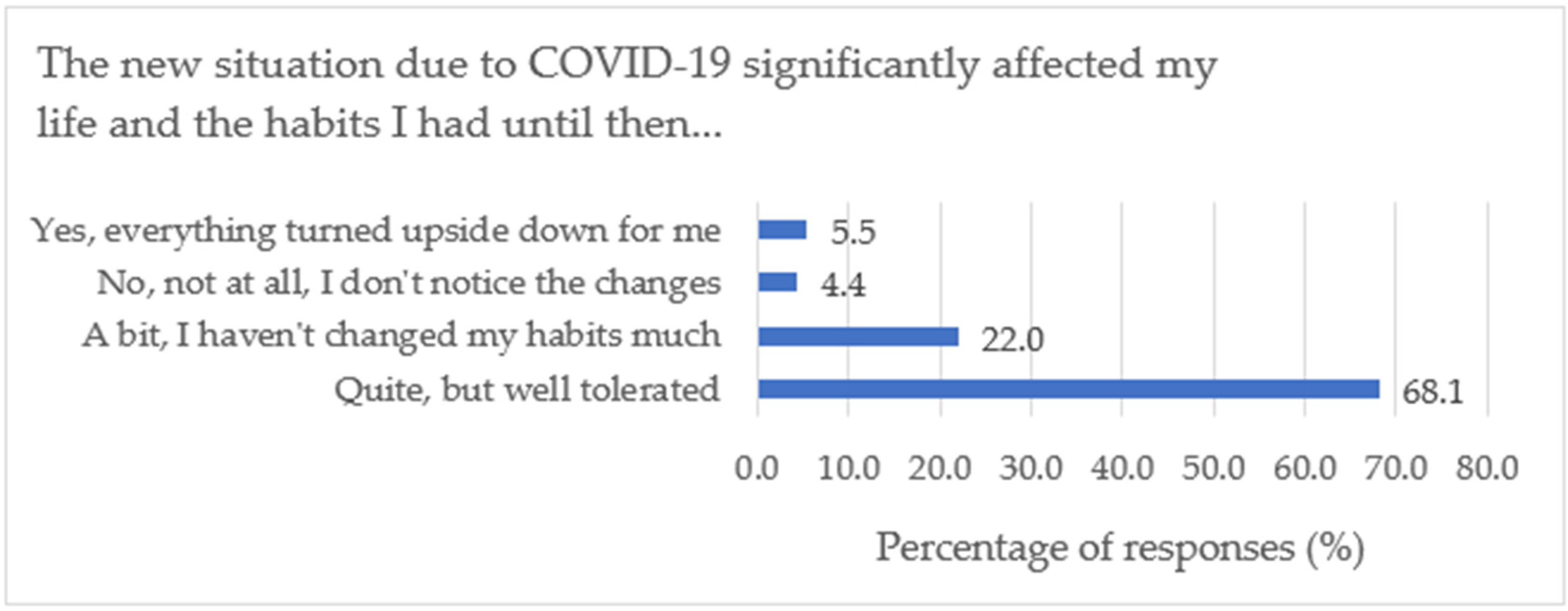 Sustainability 14 00720 g012