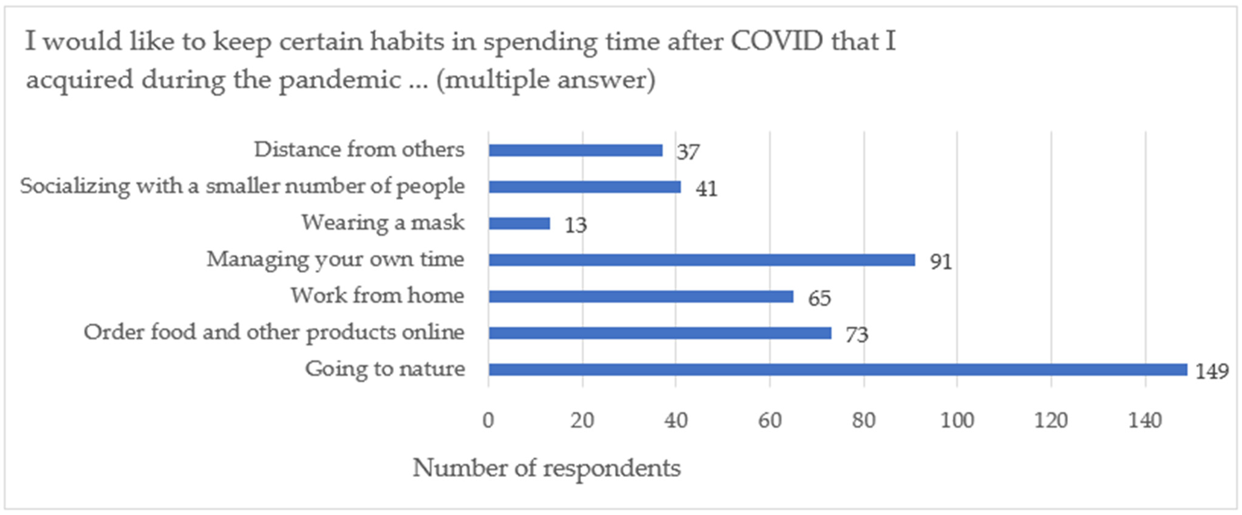 Sustainability 14 00720 g015