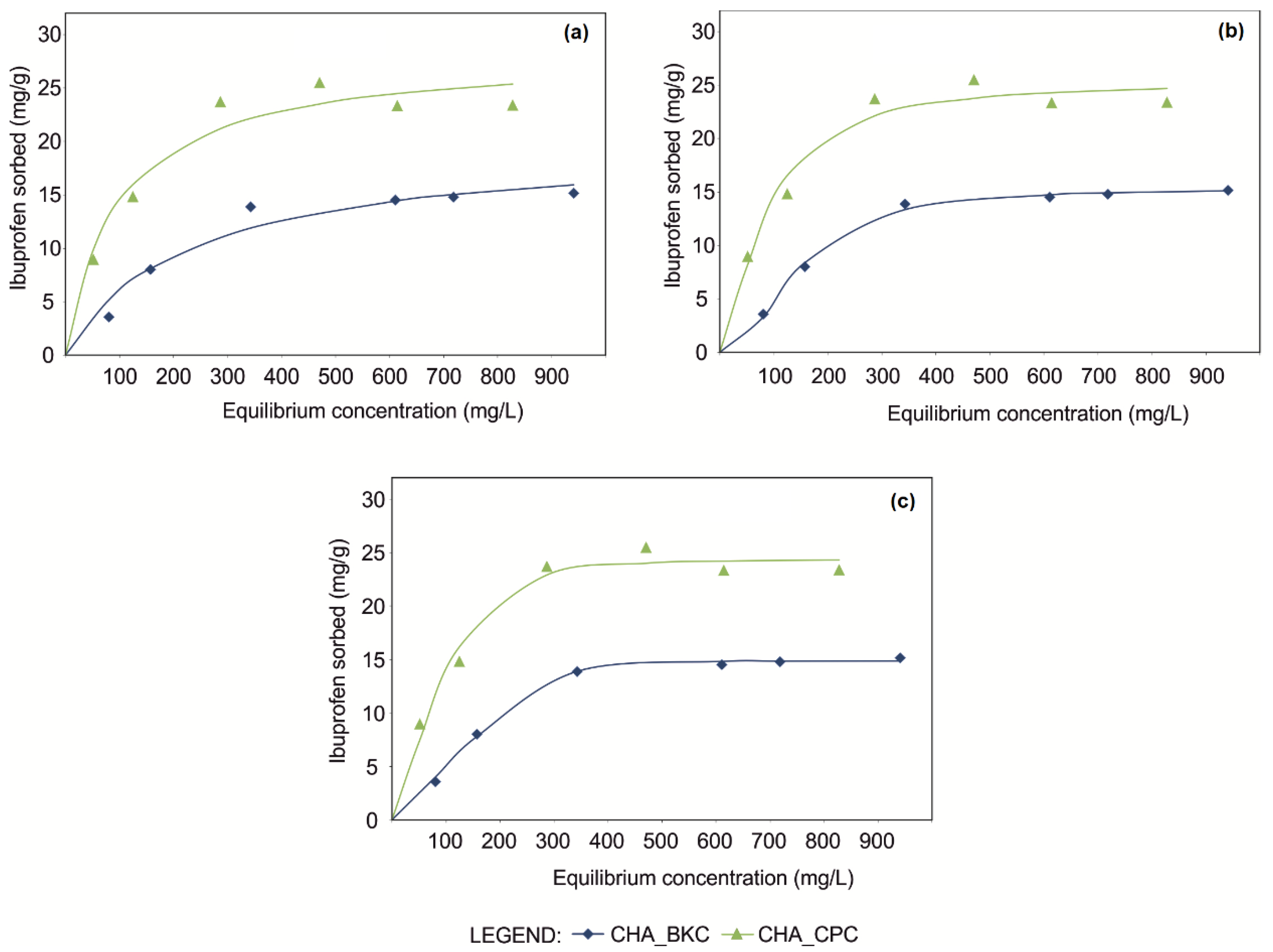 Sustainability 14 00725 g003